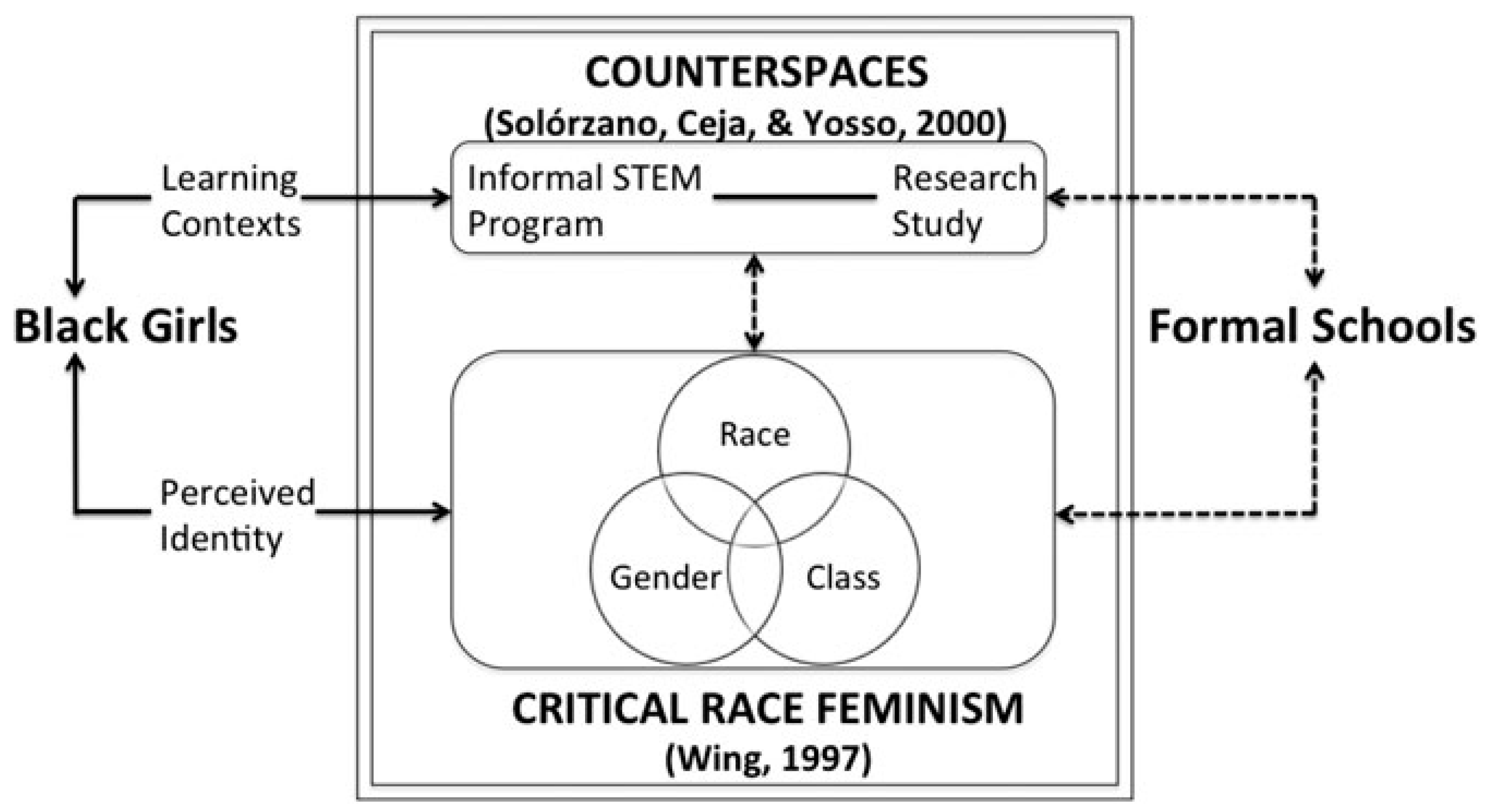 Education 13 00698 g001