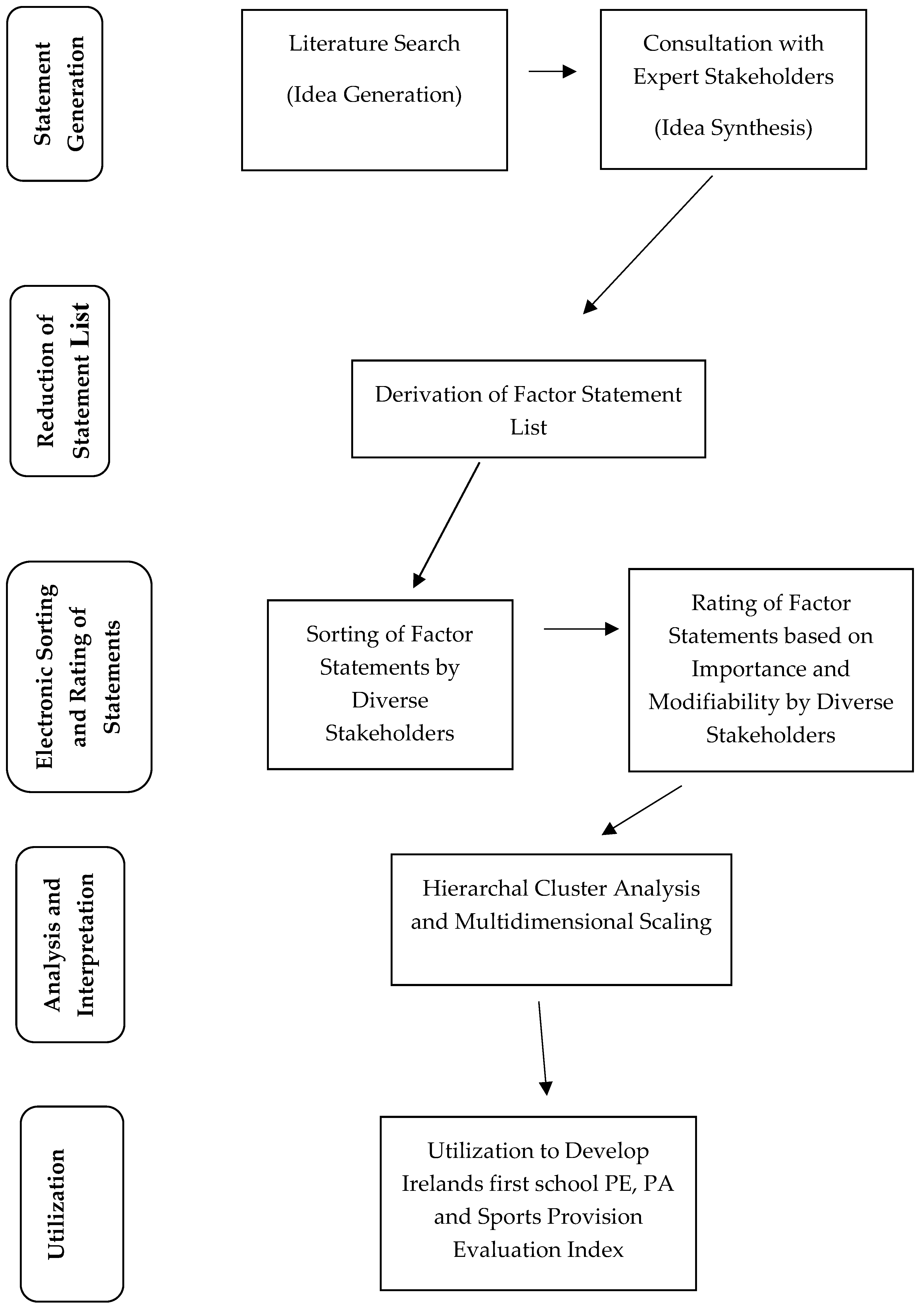 Education 13 00699 g001 Education 13 00699 g001