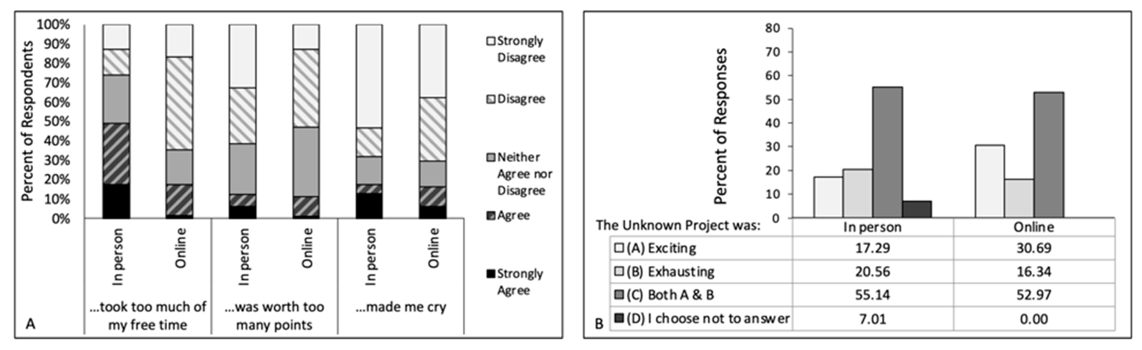 Education 13 00702 g003 Education 13 00702 g003
