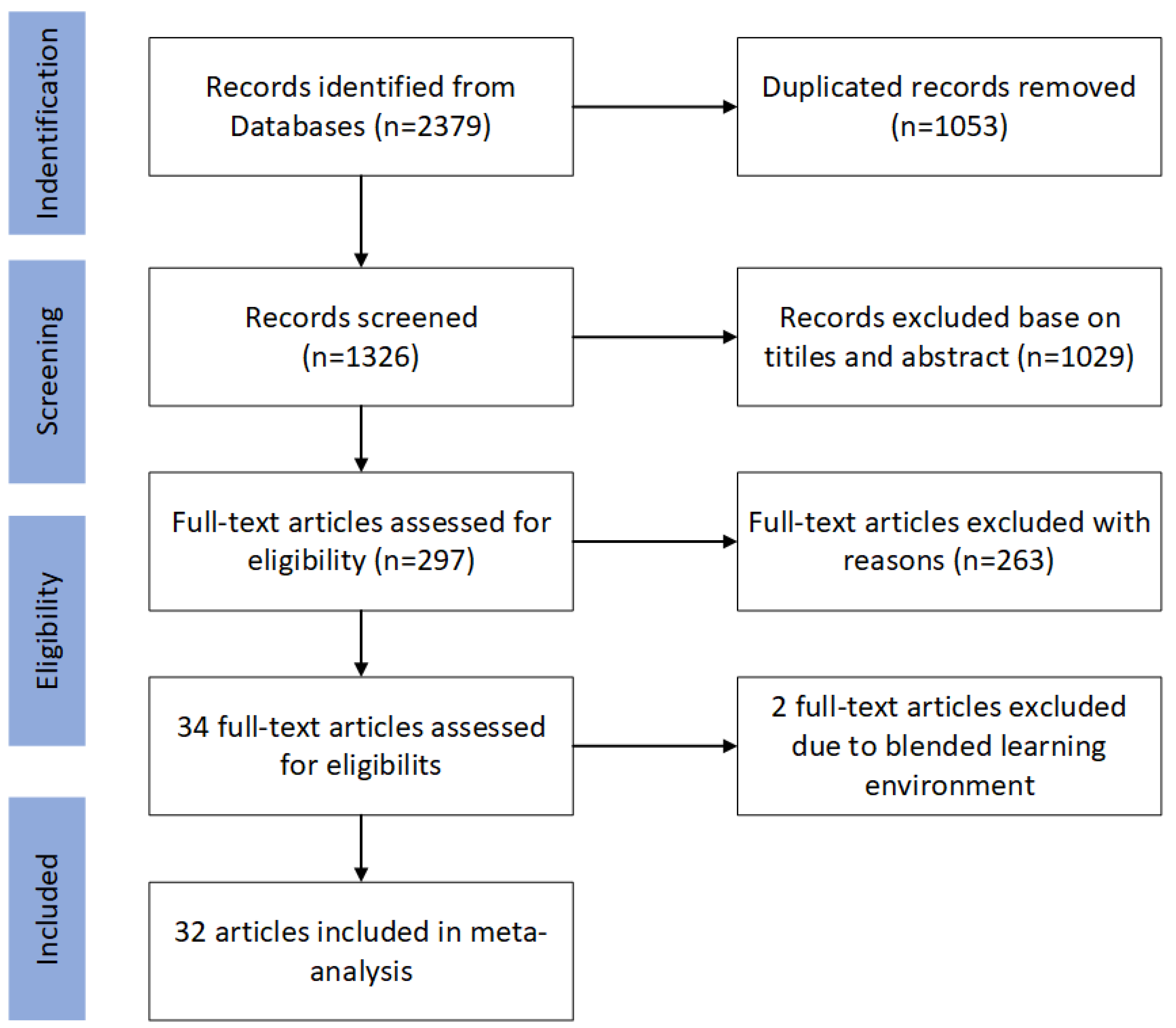 Education 13 00705 g001