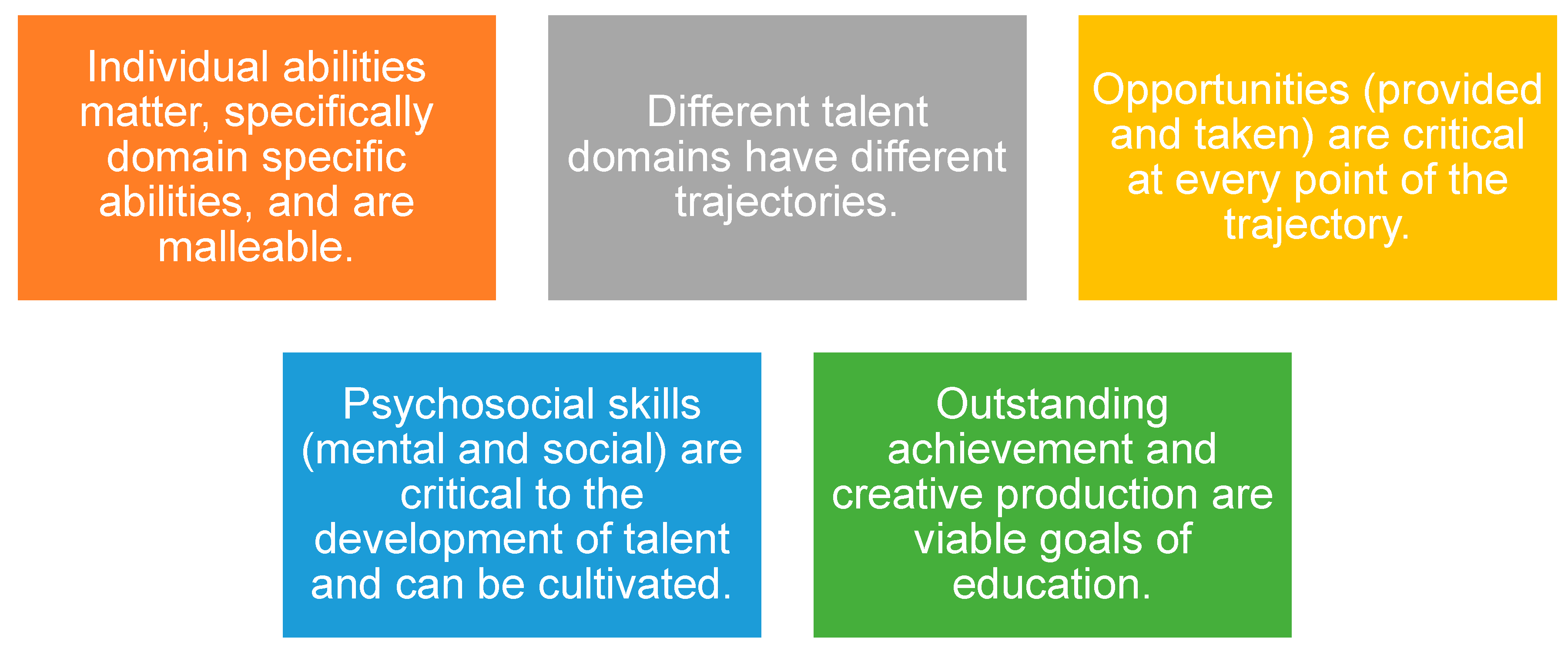 Education 13 00707 g001