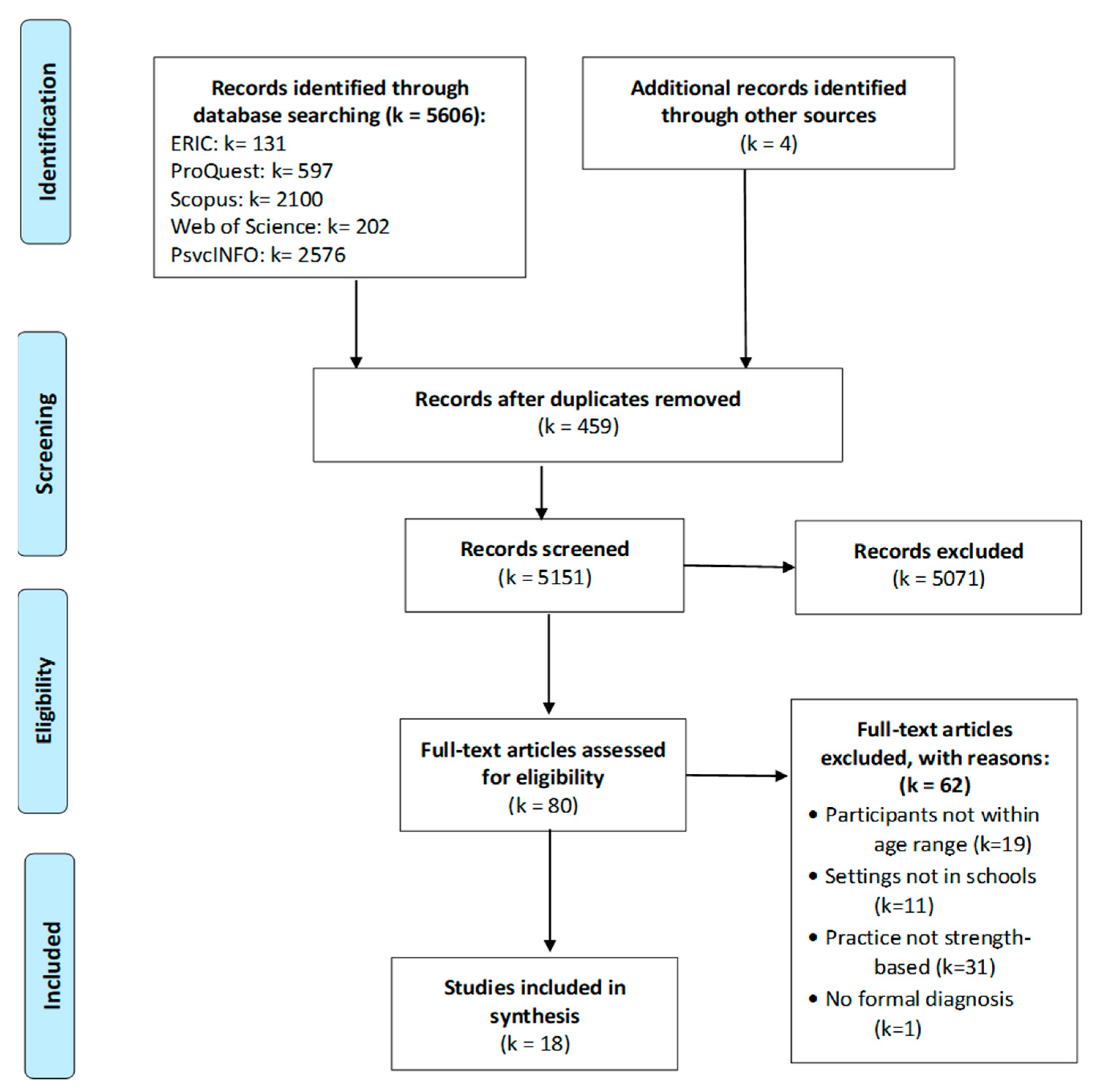 Education 13 00709 g002