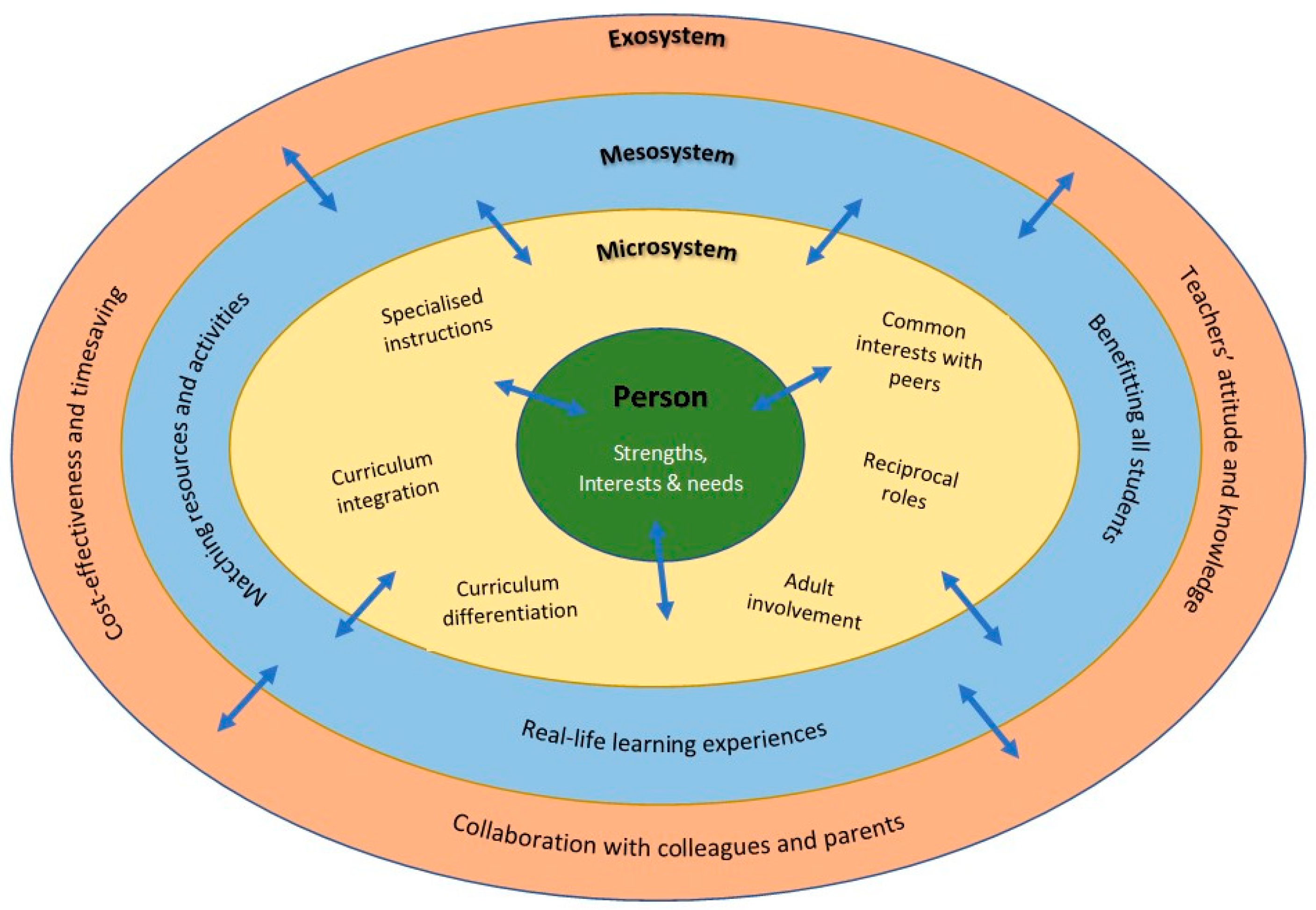 Education 13 00709 g003