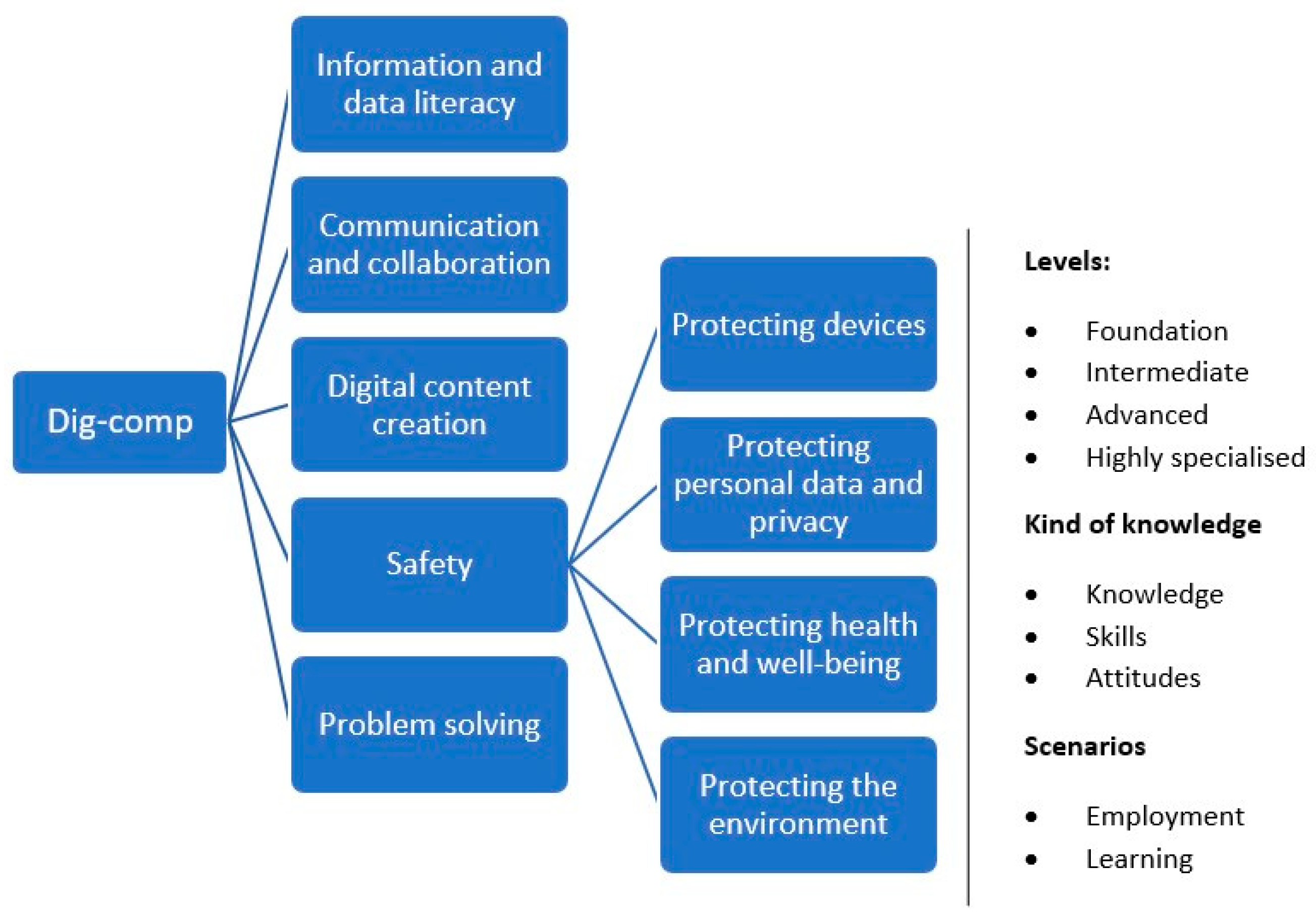 Education 13 00710 g001