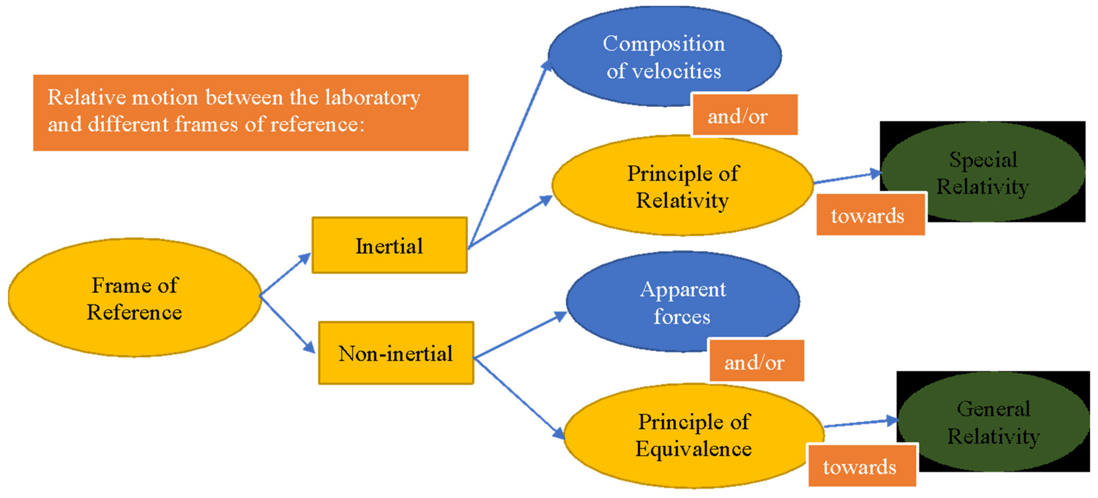Education 13 00712 g001 Education 13 00712 g001
