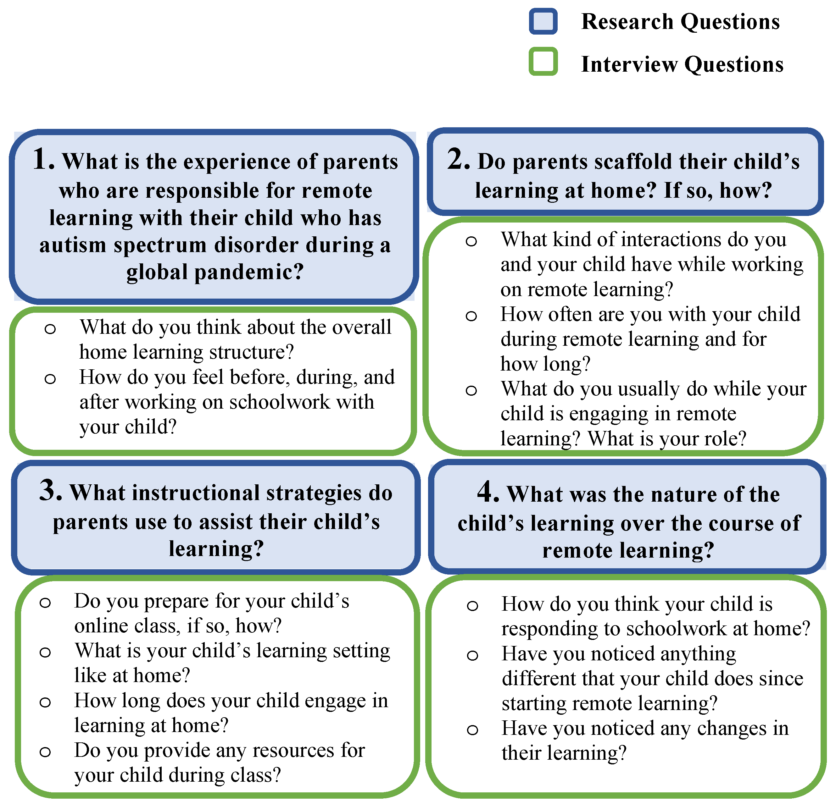 Education 13 00716 g001 Education 13 00716 g001