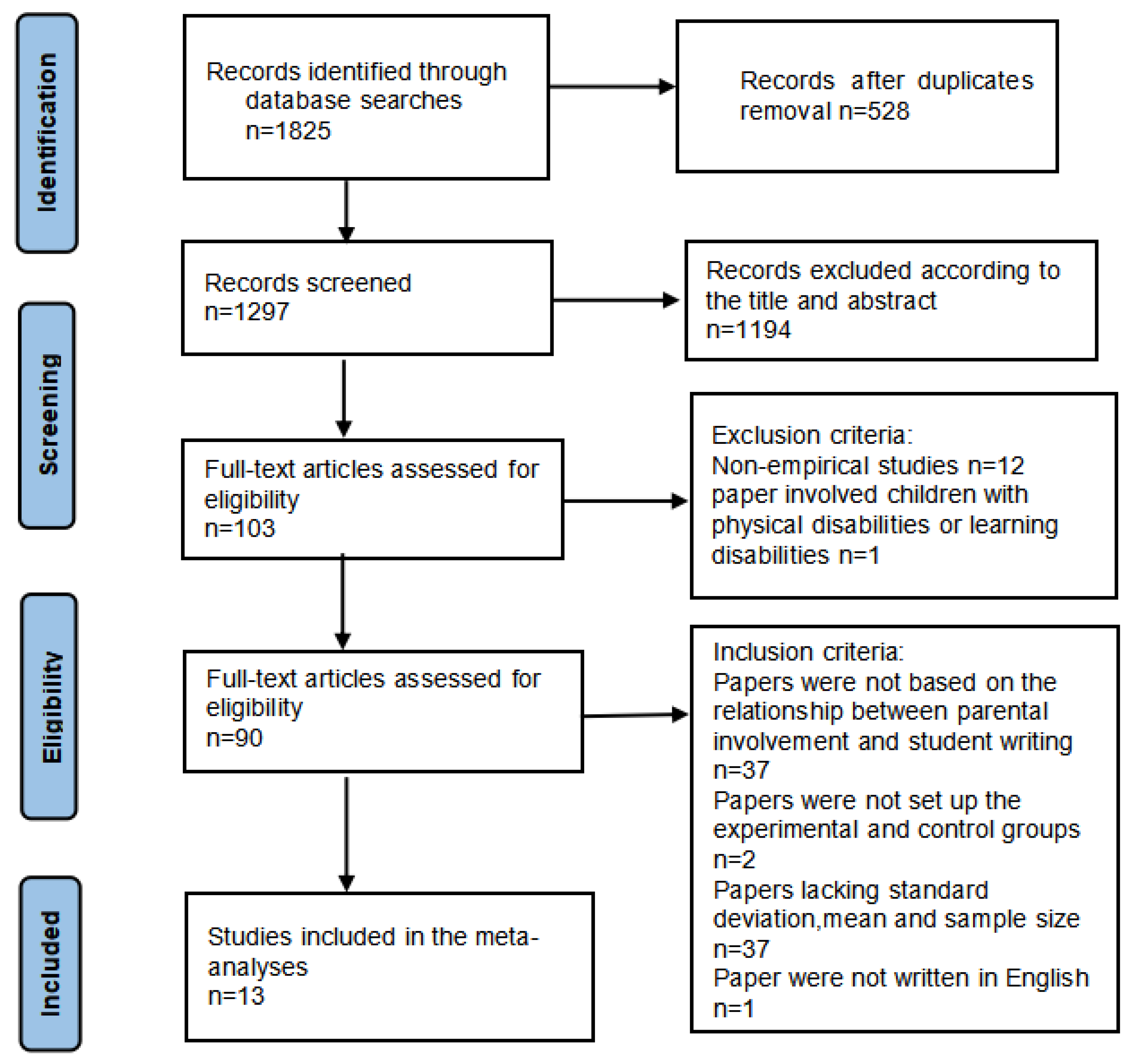 Education 13 00718 g001
