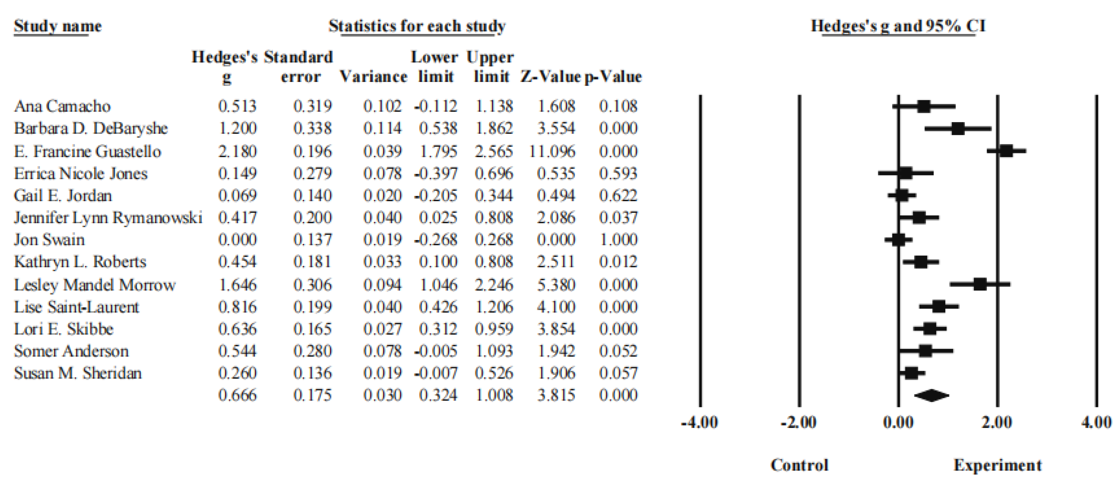Education 13 00718 g002