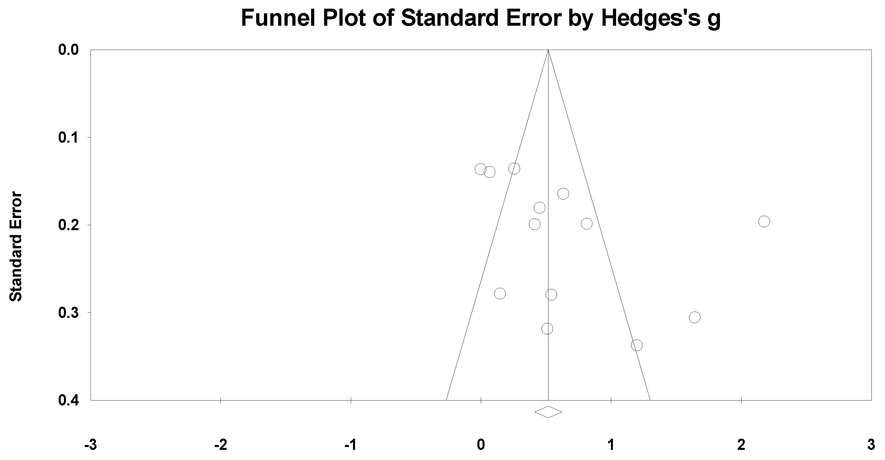 Education 13 00718 g007