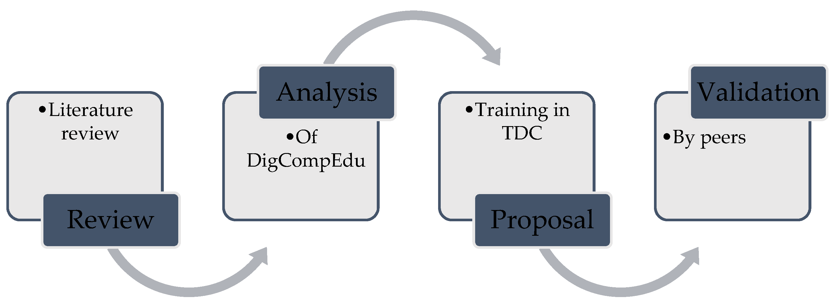 Education 13 00722 g001 Education 13 00722 g001
