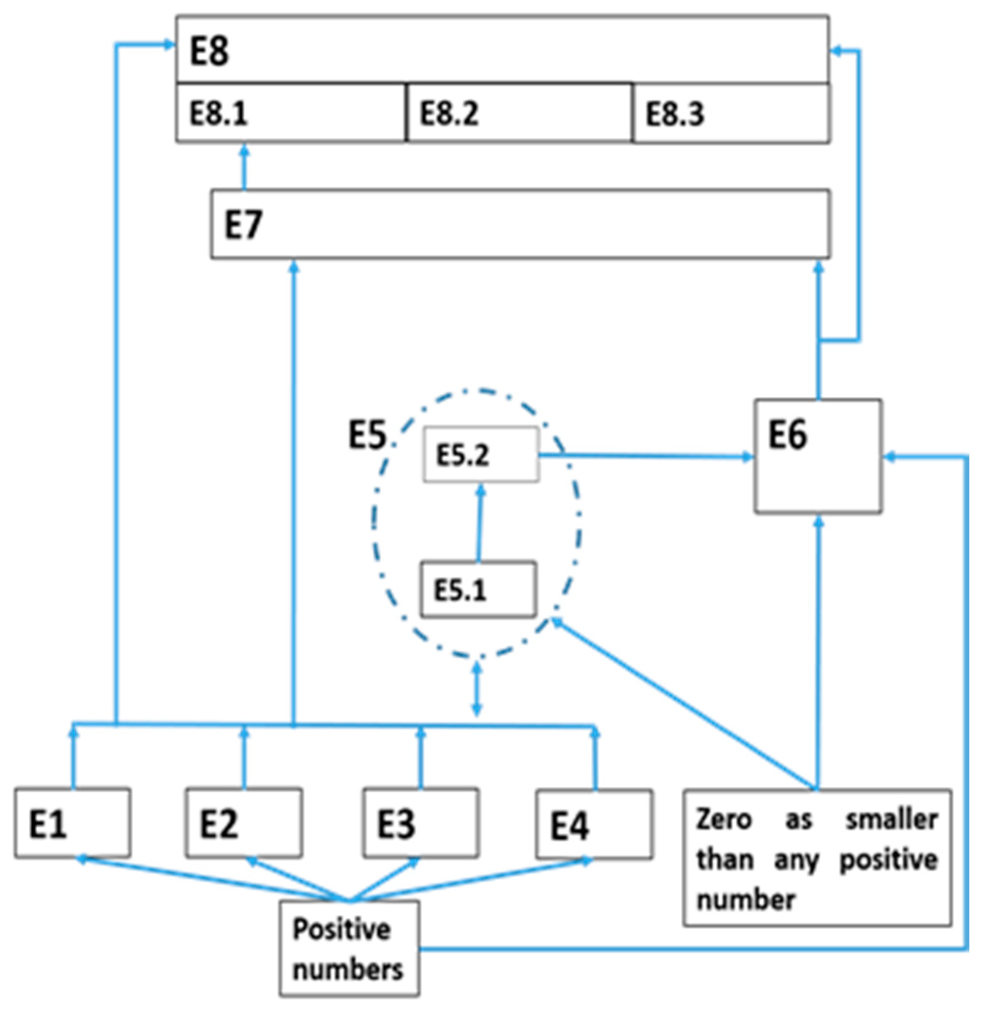 Education 13 00724 g002