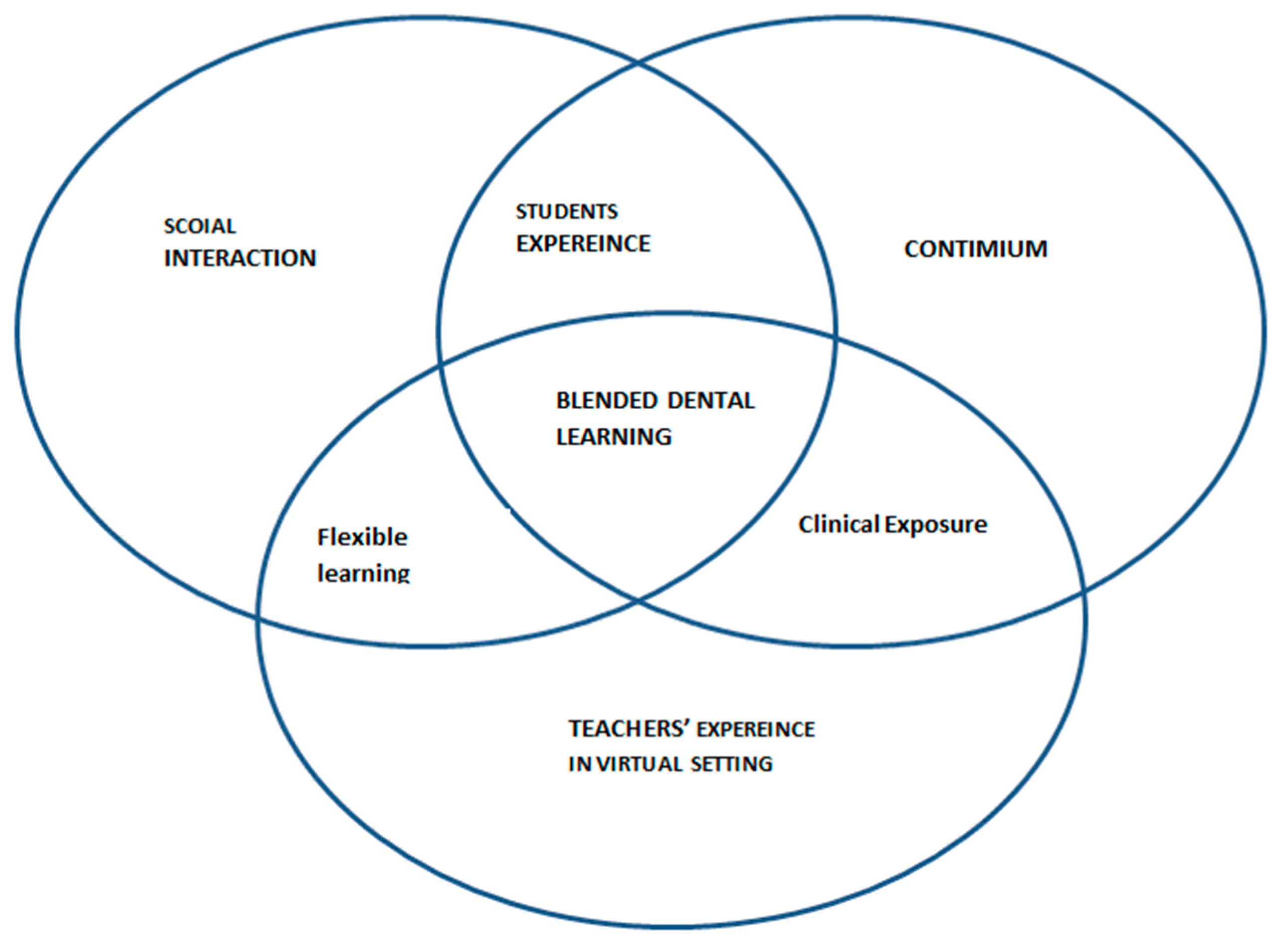 Education 13 00725 g001