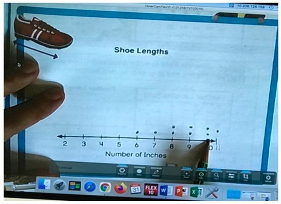 Education 13 00728 g0a4