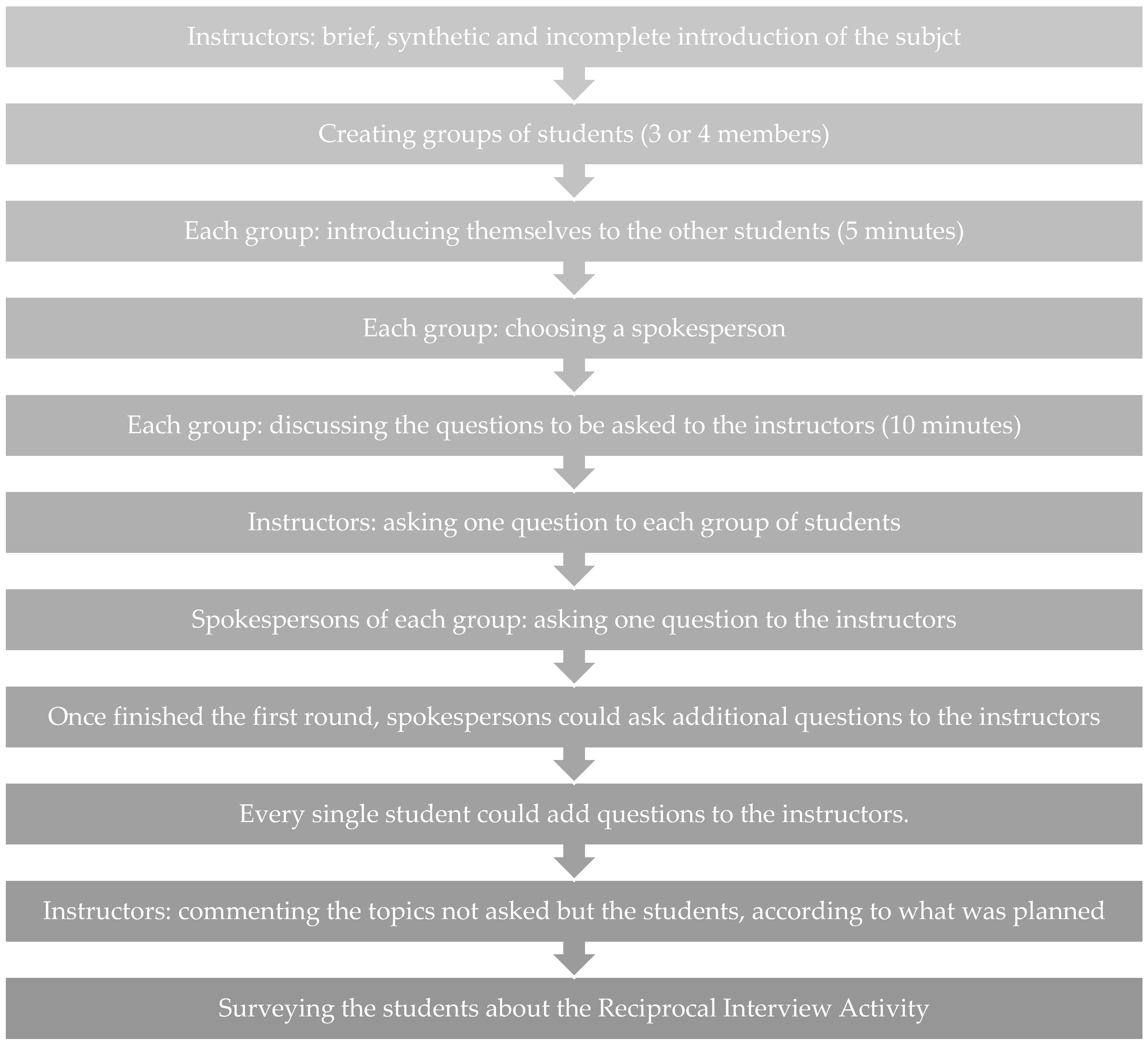 Education 13 00730 g001