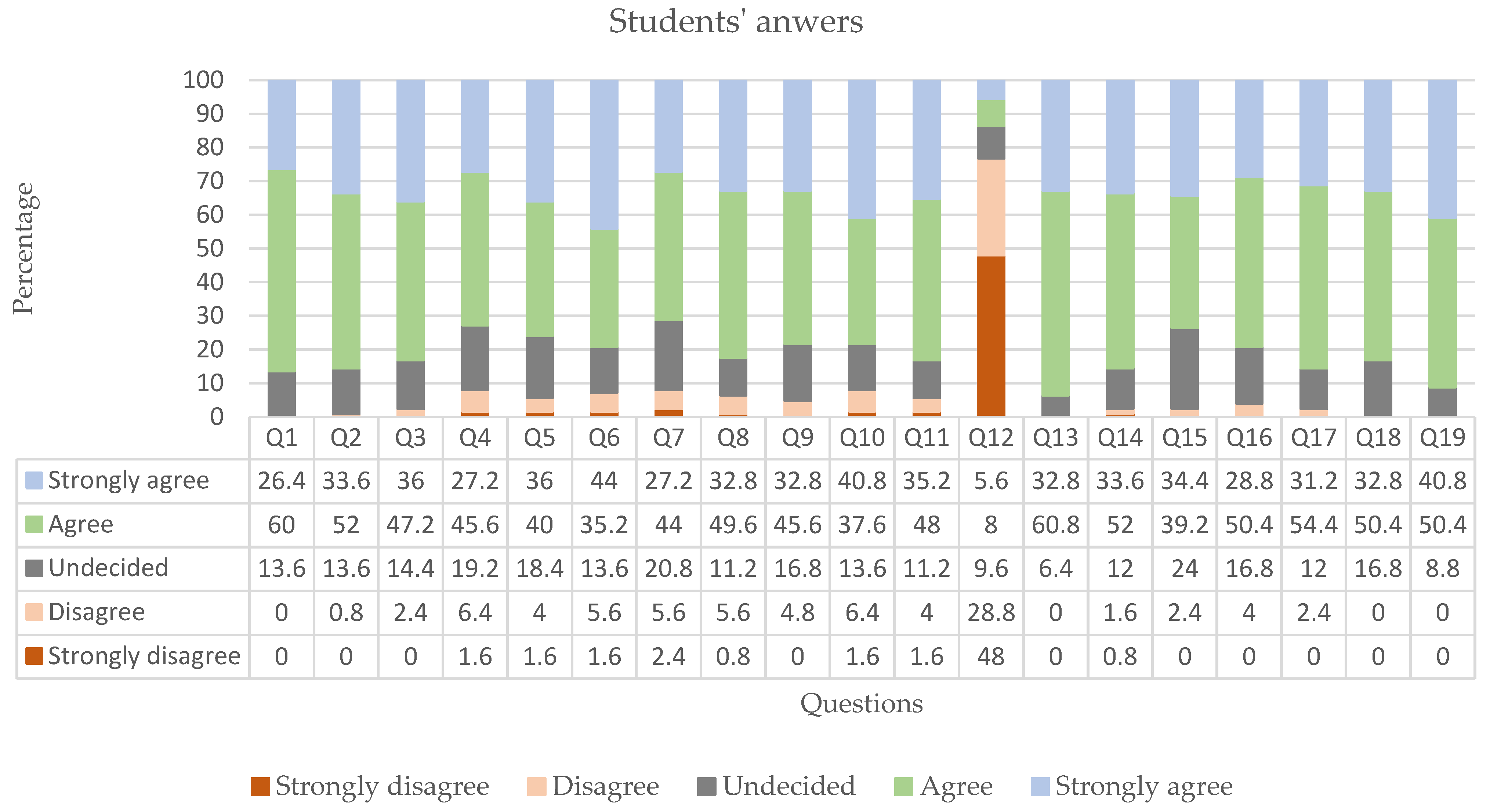 Education 13 00730 g002