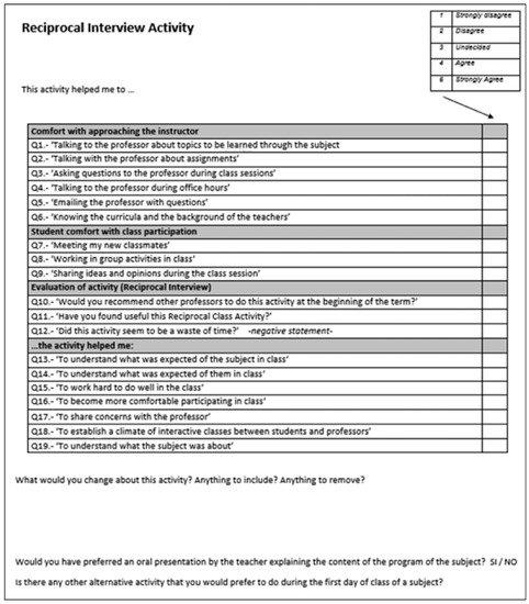 Education 13 00730 g0a1