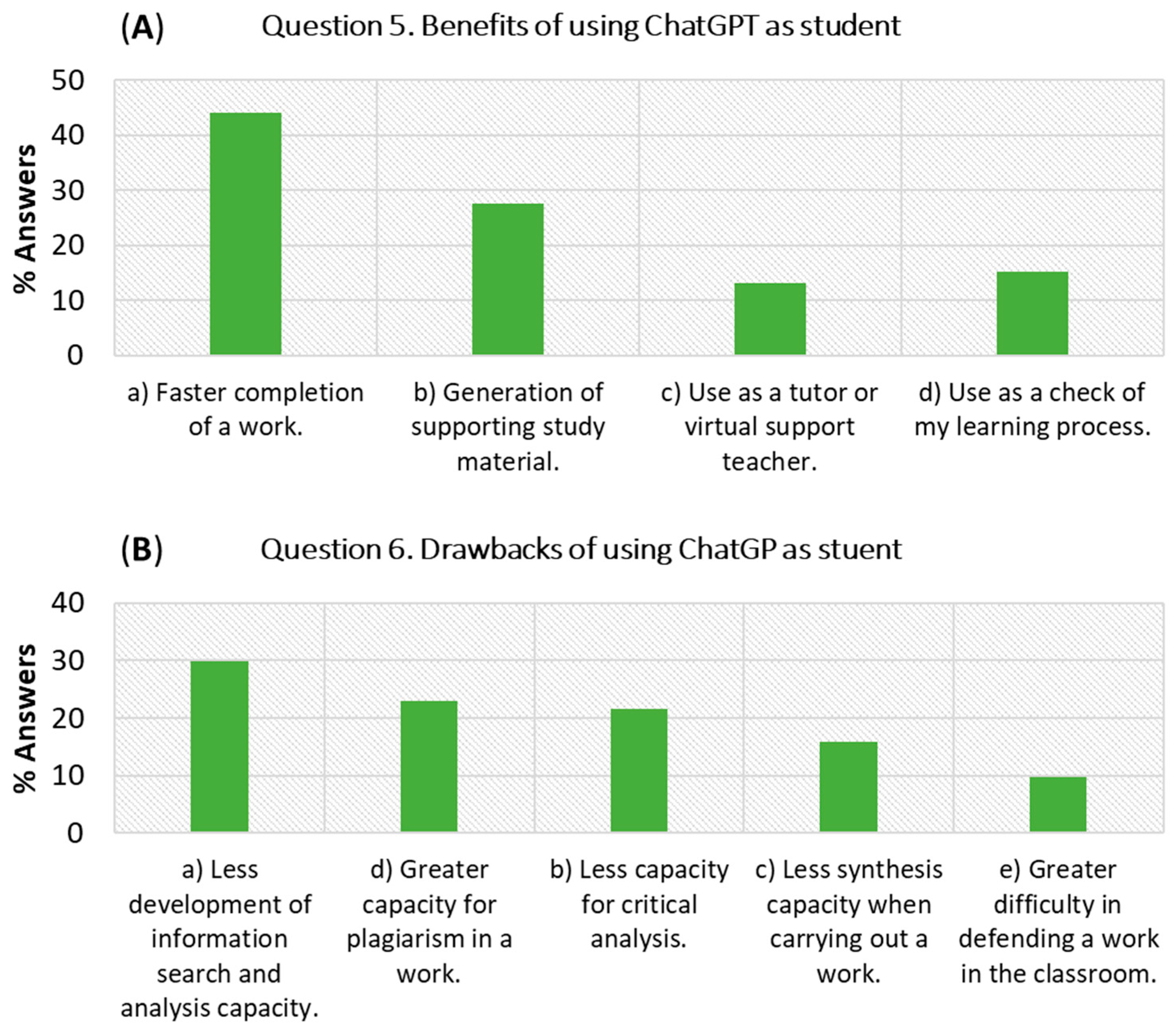 Education 13 00733 g001