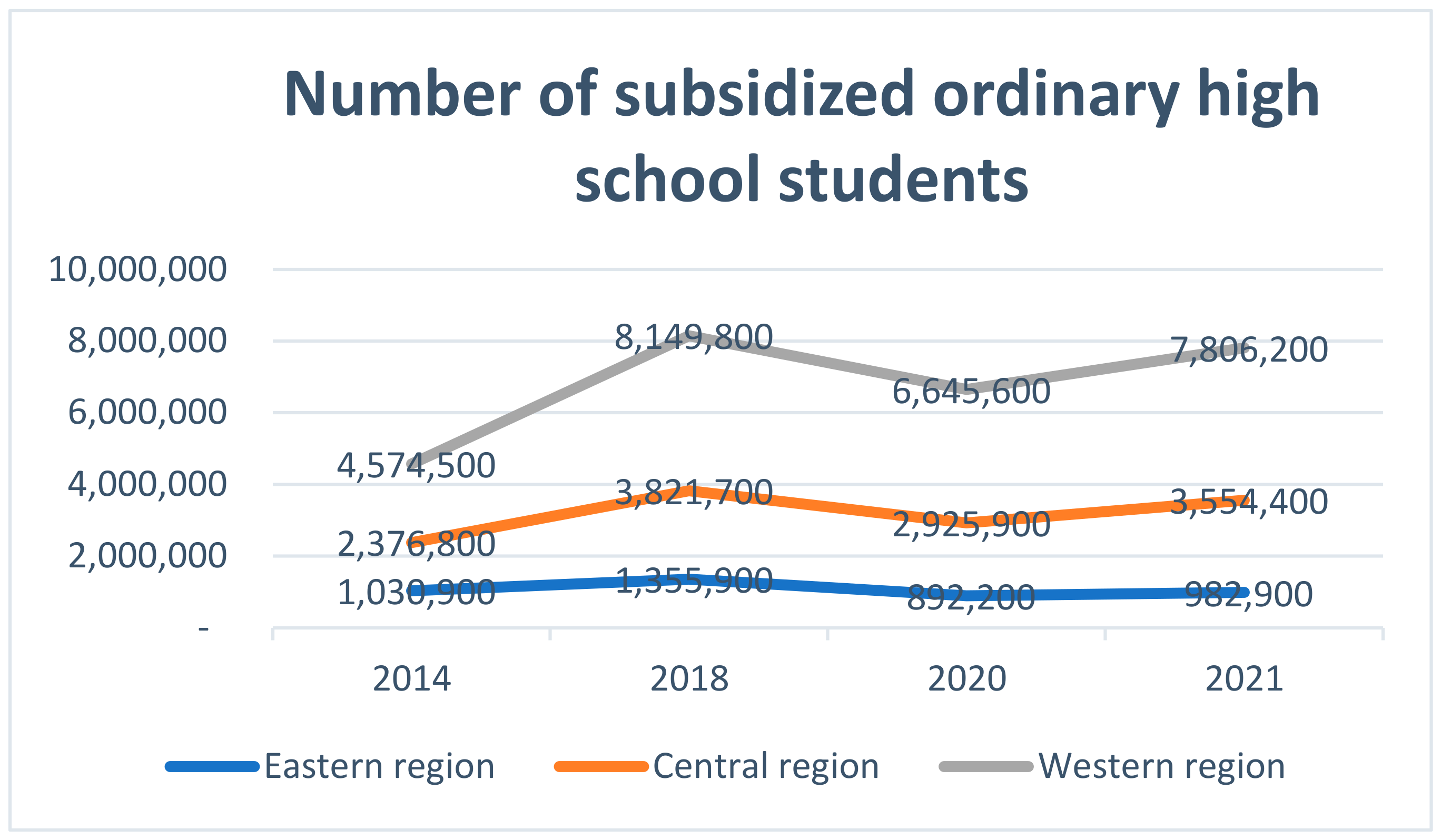Education 13 00738 g001 Education 13 00738 g001