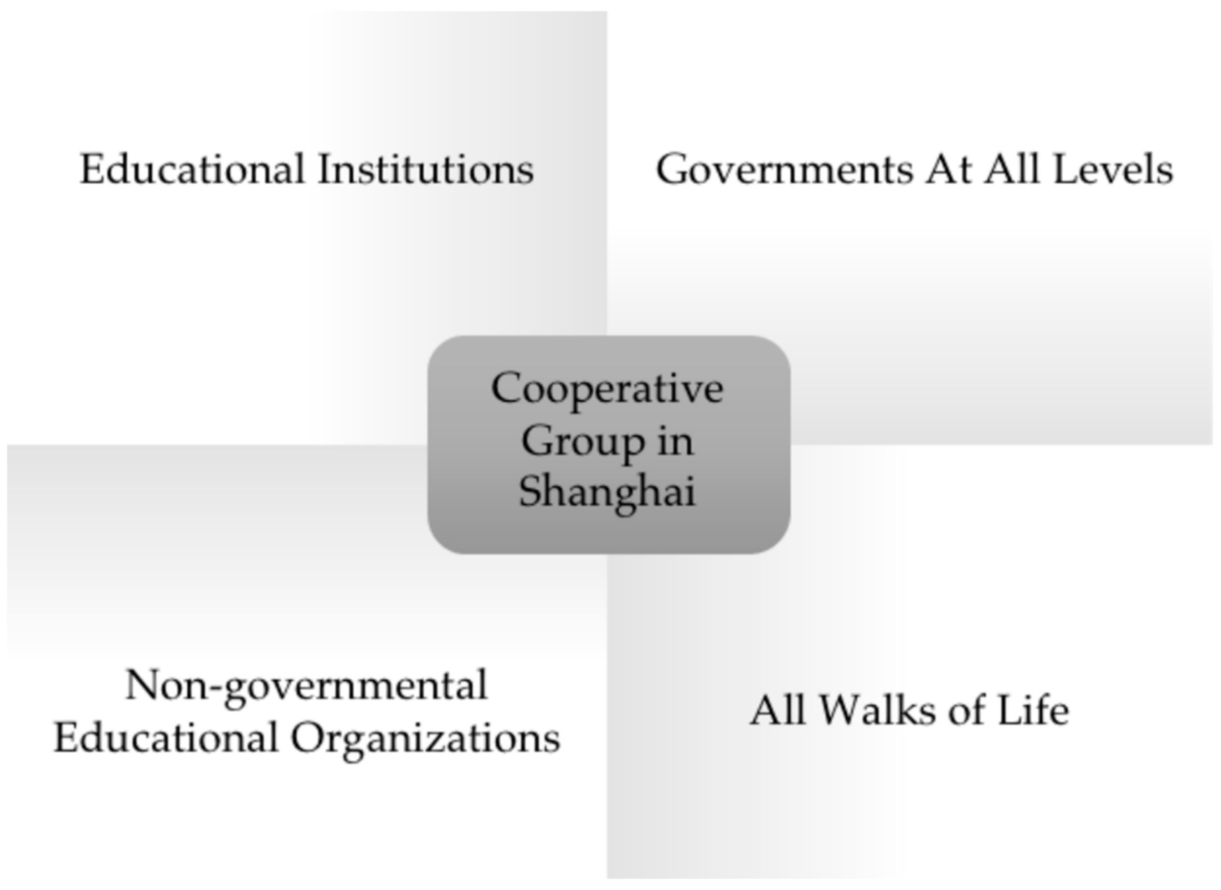 Education 13 00738 g002 Education 13 00738 g002