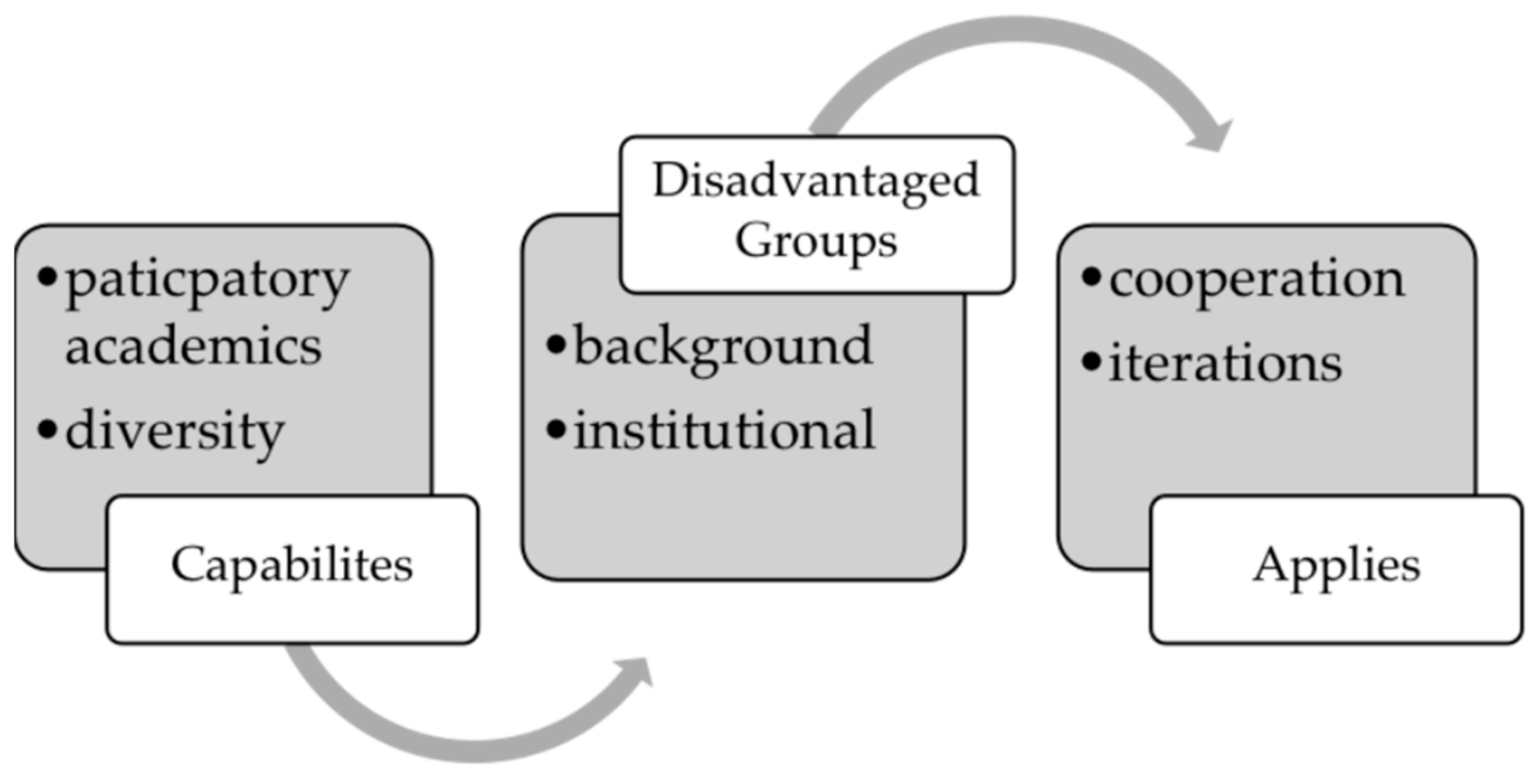 Education 13 00738 g003 Education 13 00738 g003