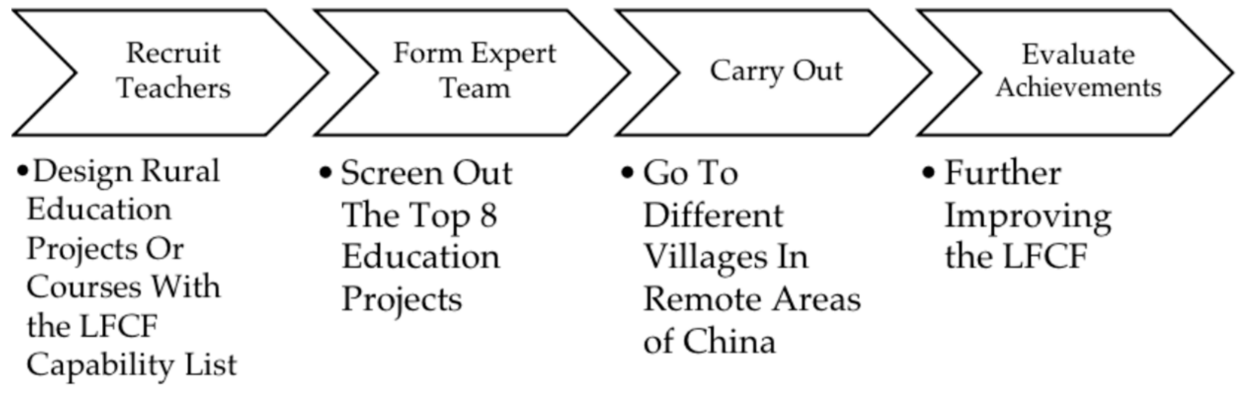 Education 13 00738 g004 Education 13 00738 g004