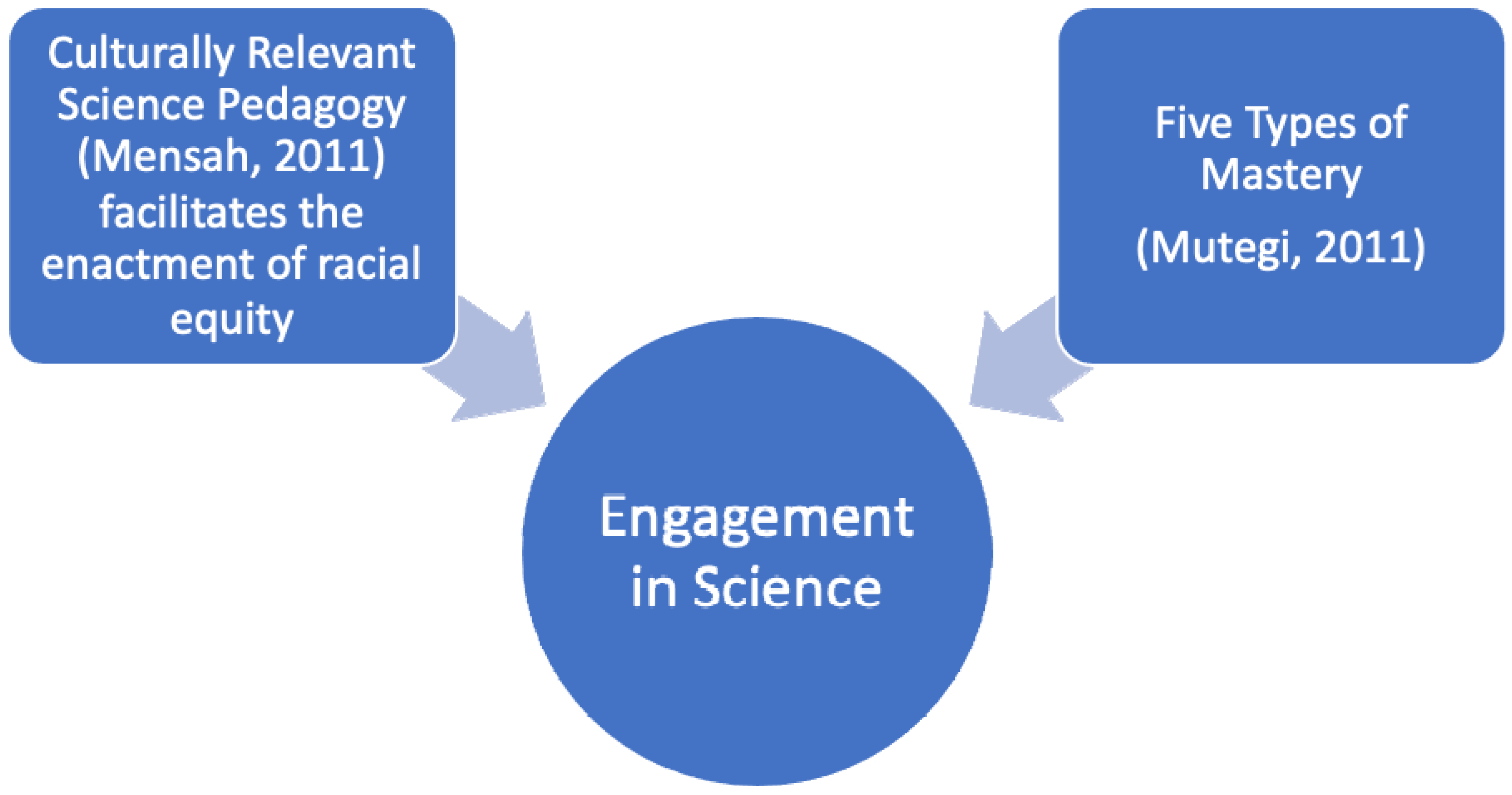 Education 13 00739 g001