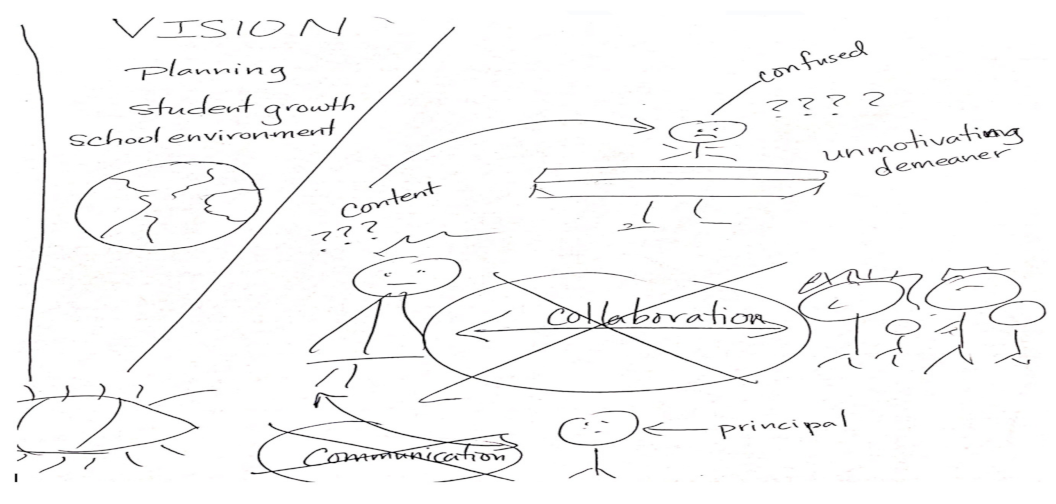 Education 13 00739 g005