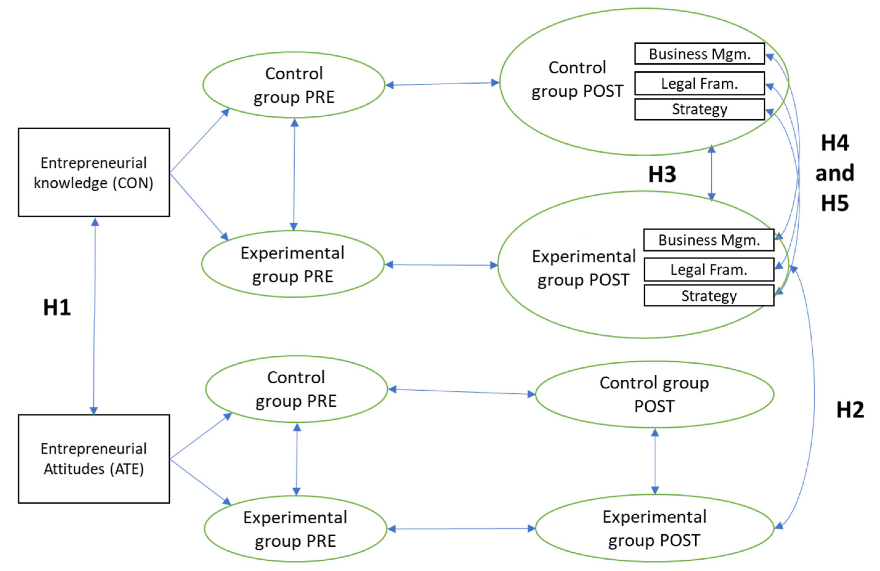 Education 13 00740 g001