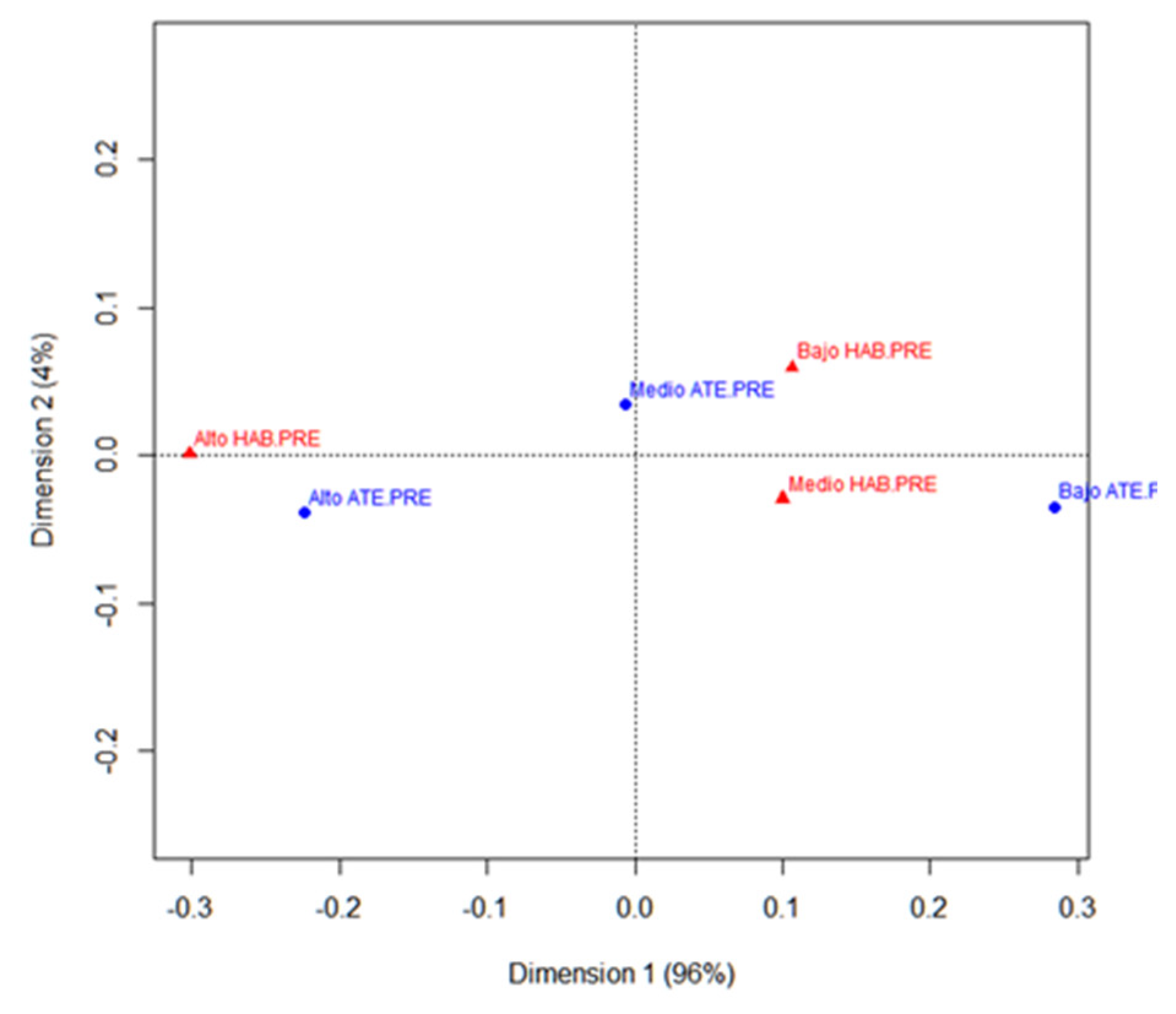 Education 13 00740 g002