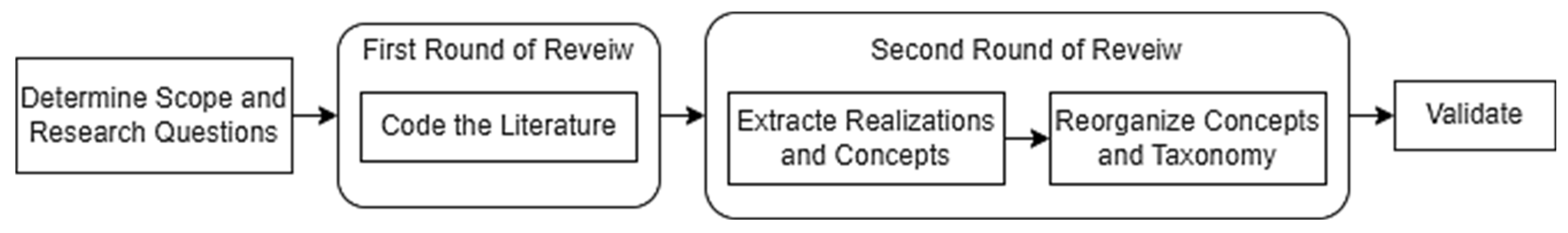 Education 13 00741 g001