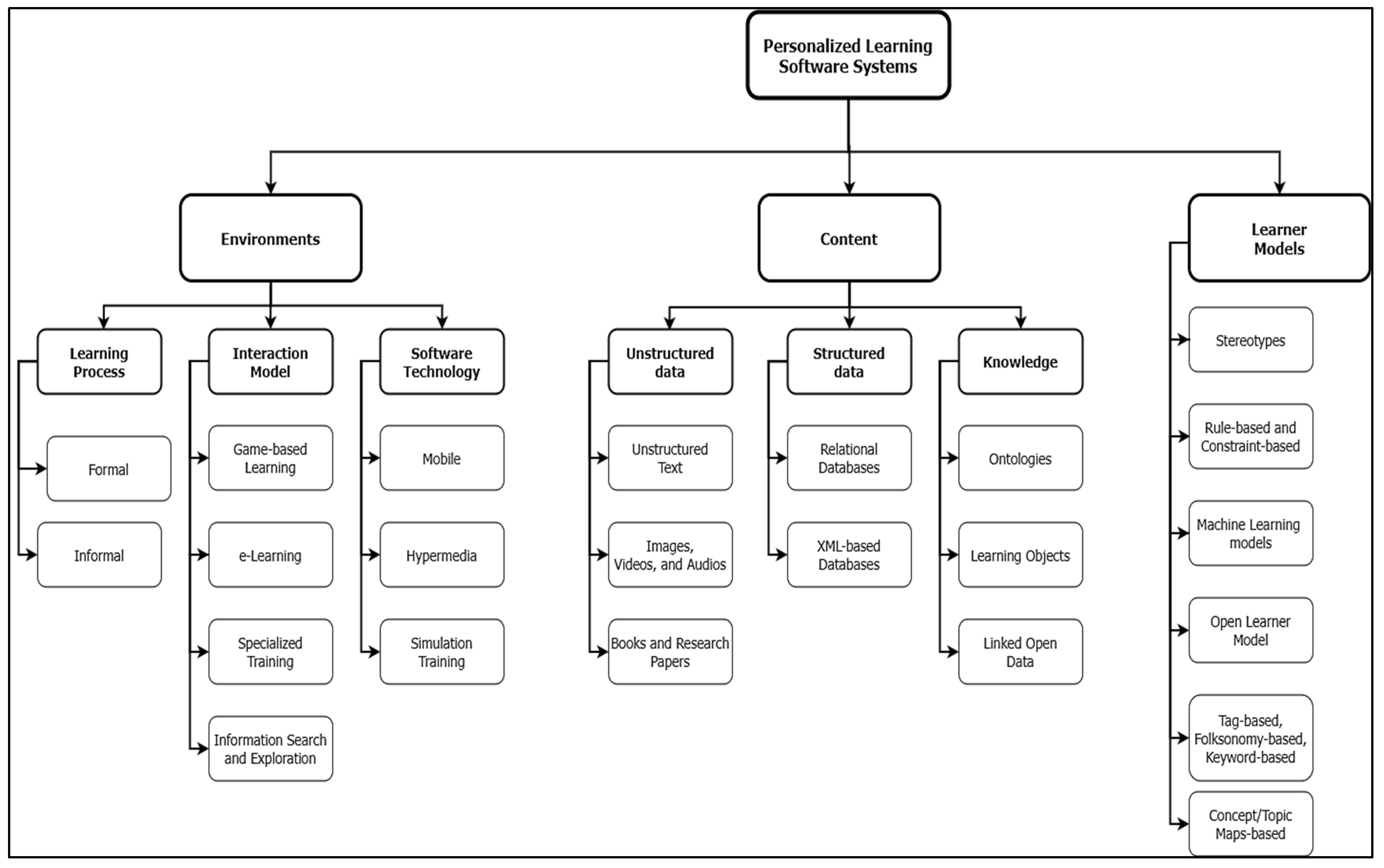 Education 13 00741 g002