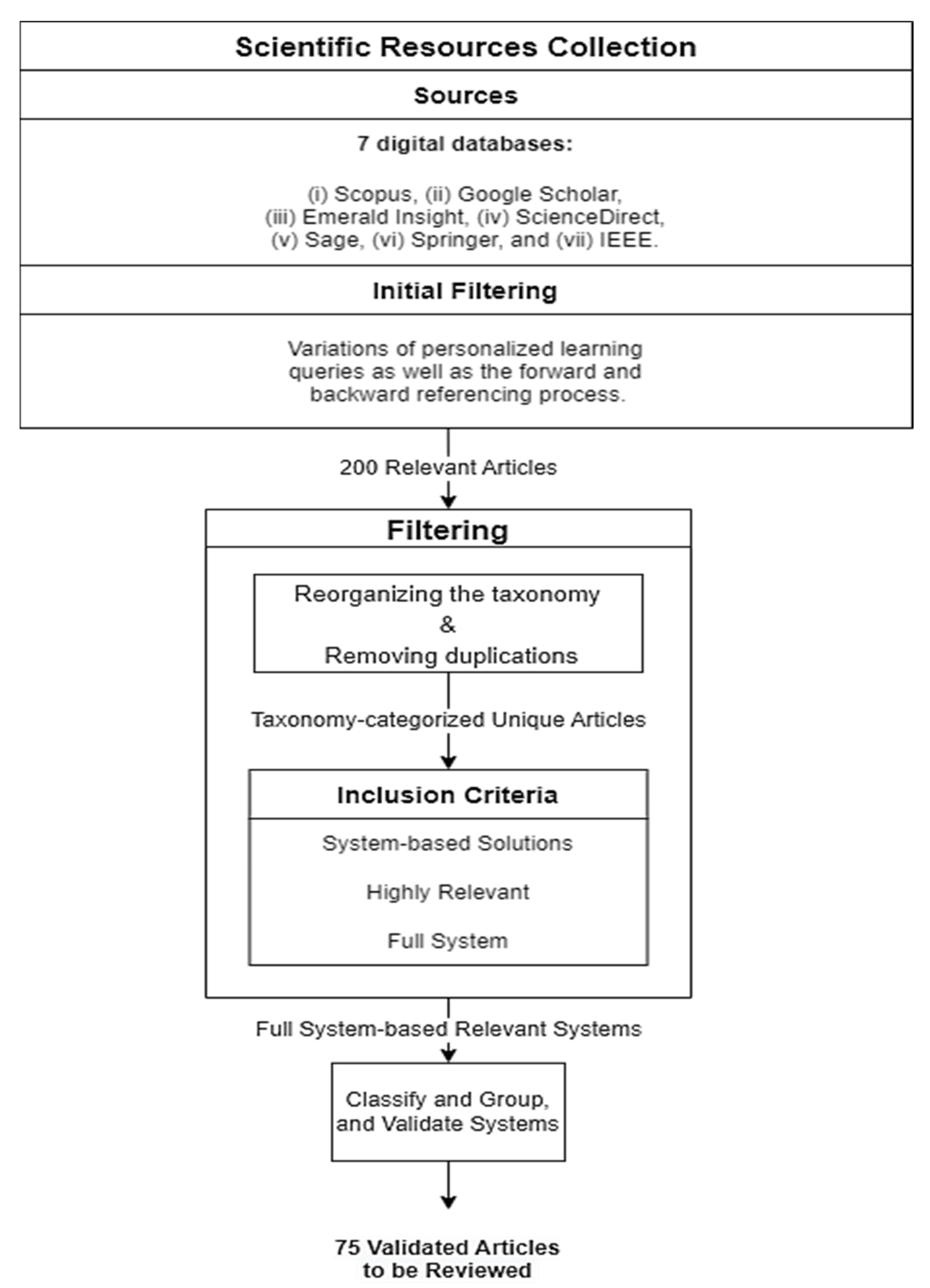 Education 13 00741 g003