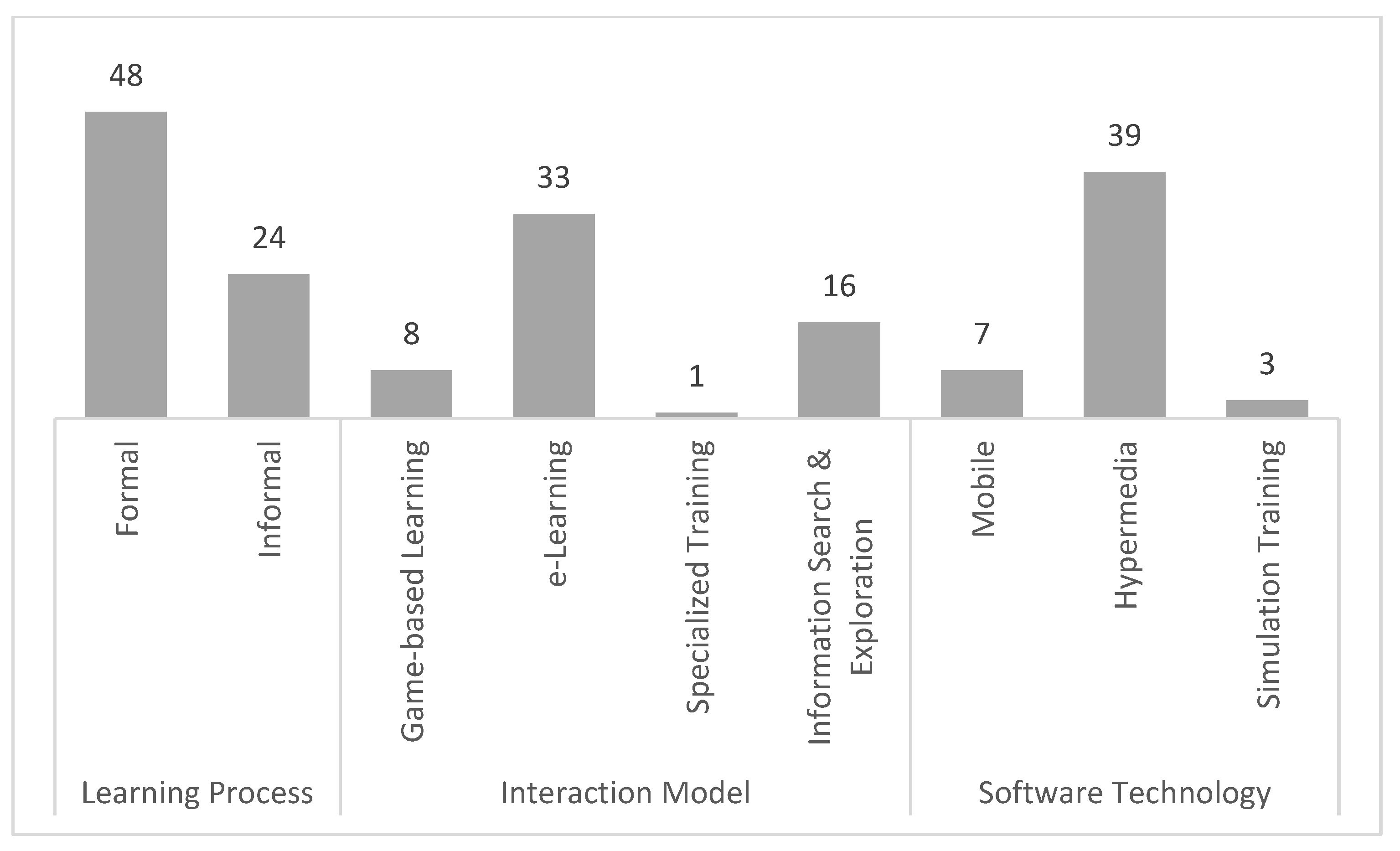 Education 13 00741 g004