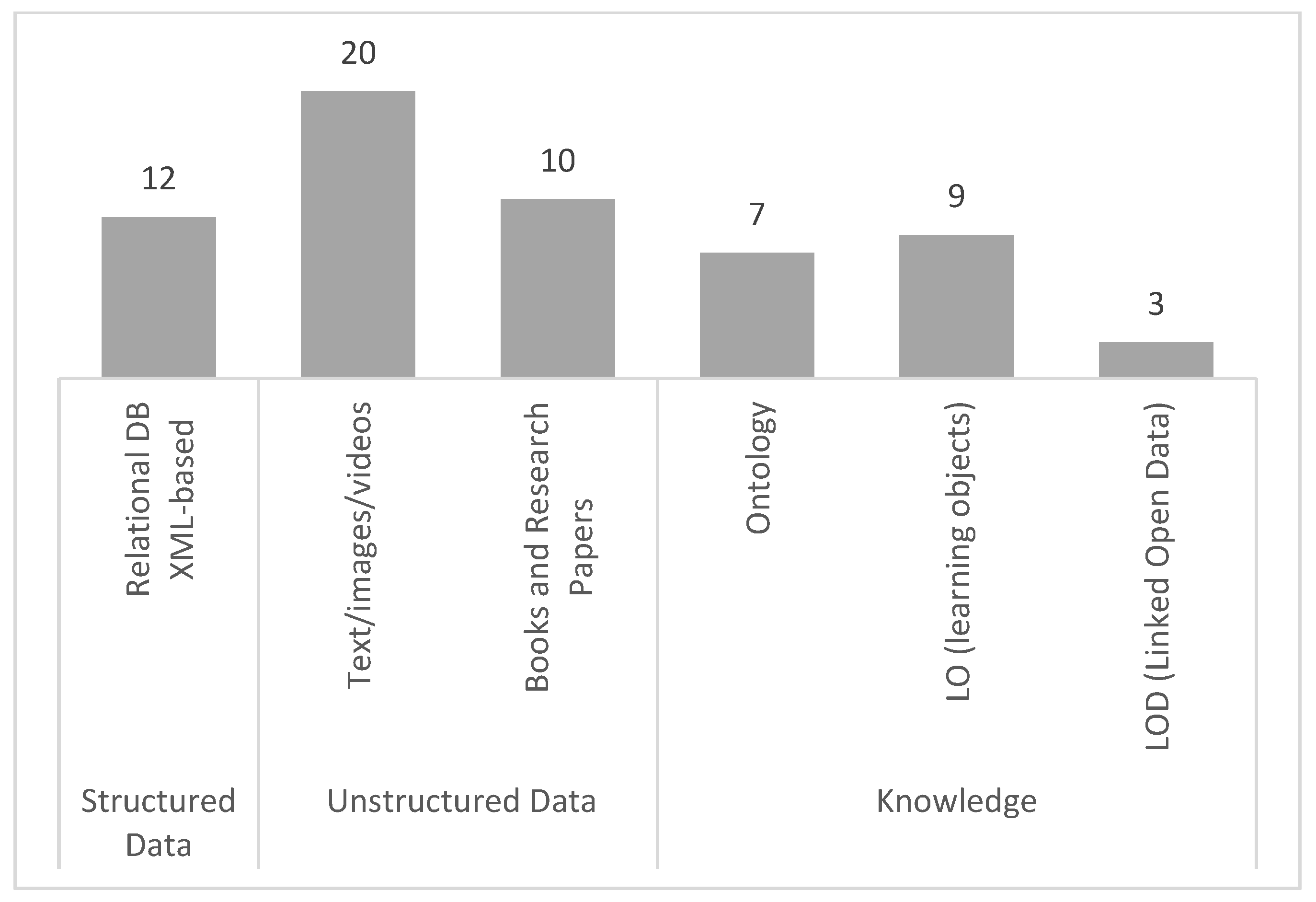 Education 13 00741 g005