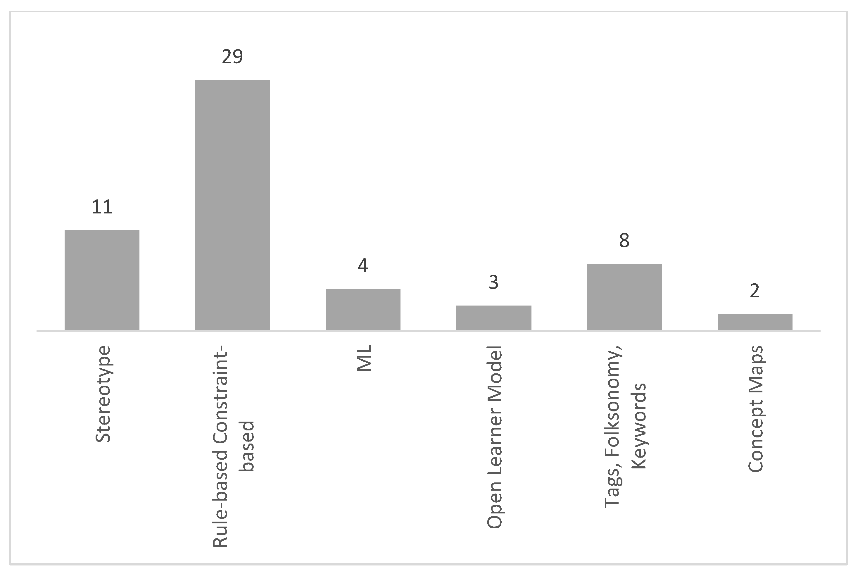 Education 13 00741 g006