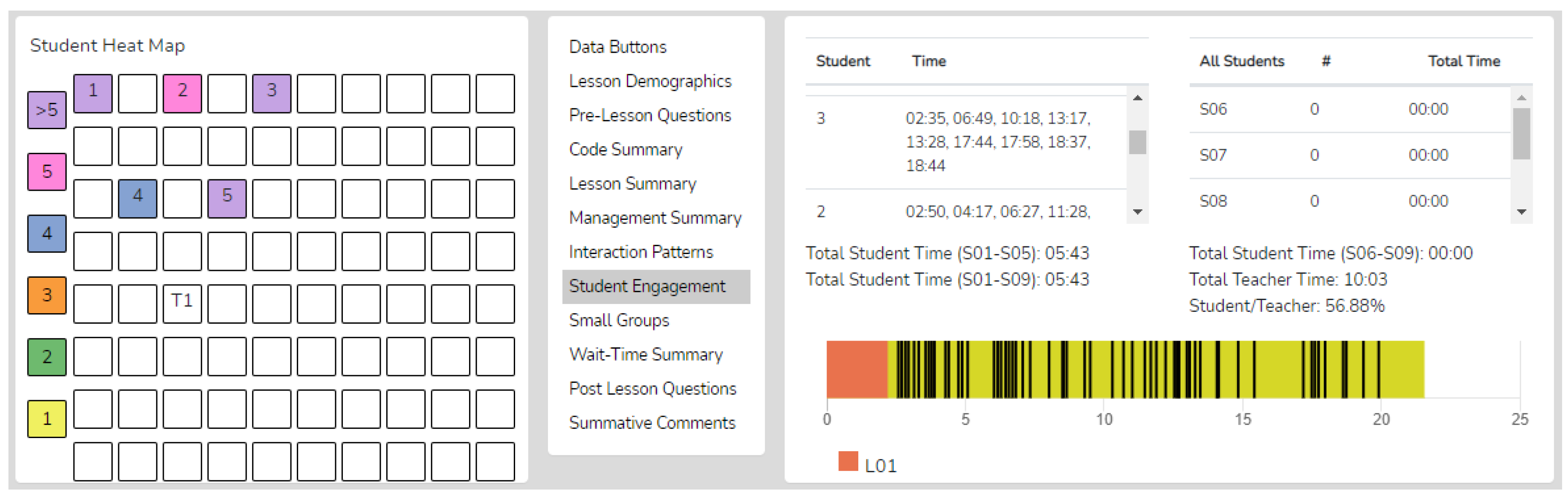 Education 13 00744 g006