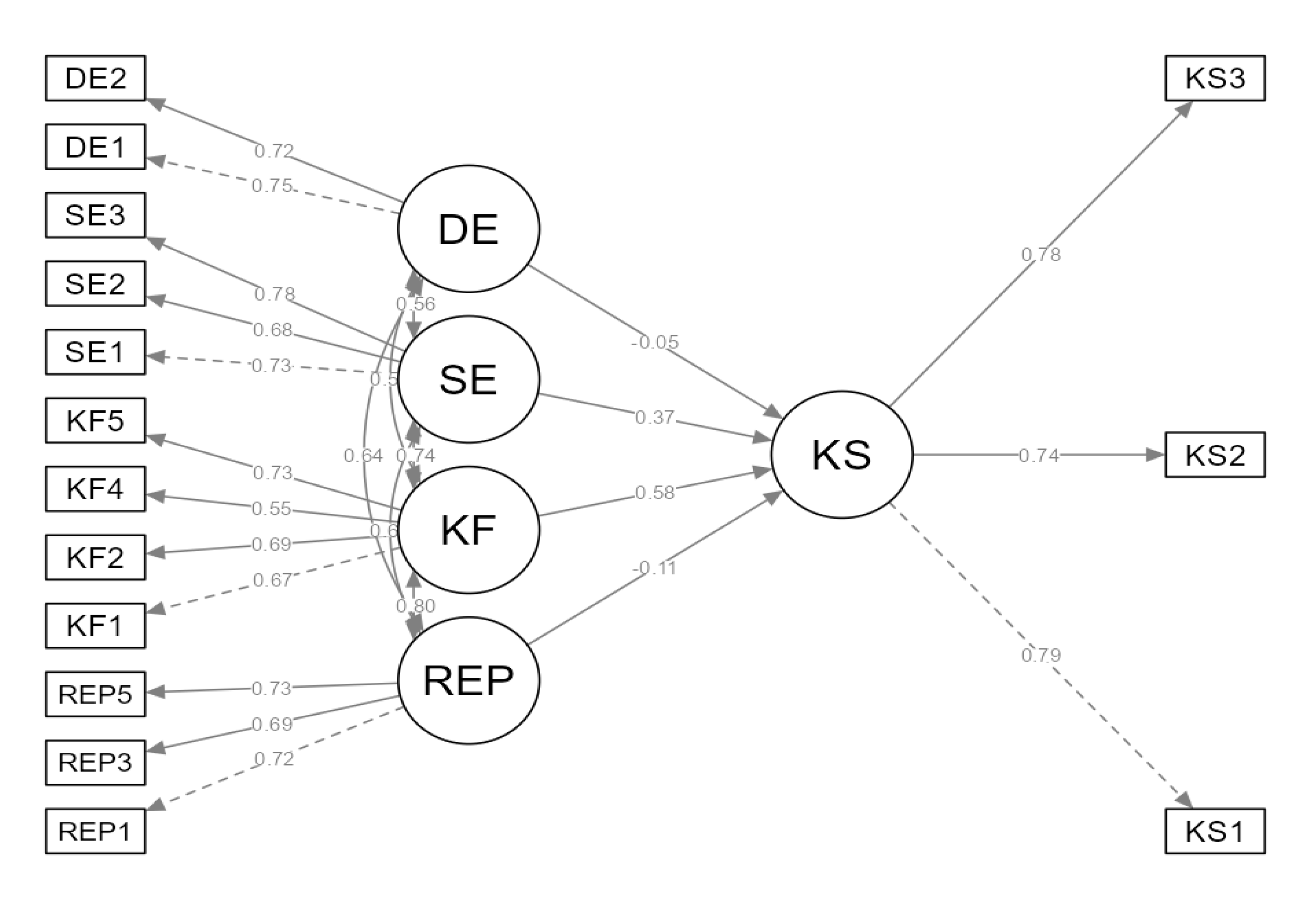 Education 13 00745 g002