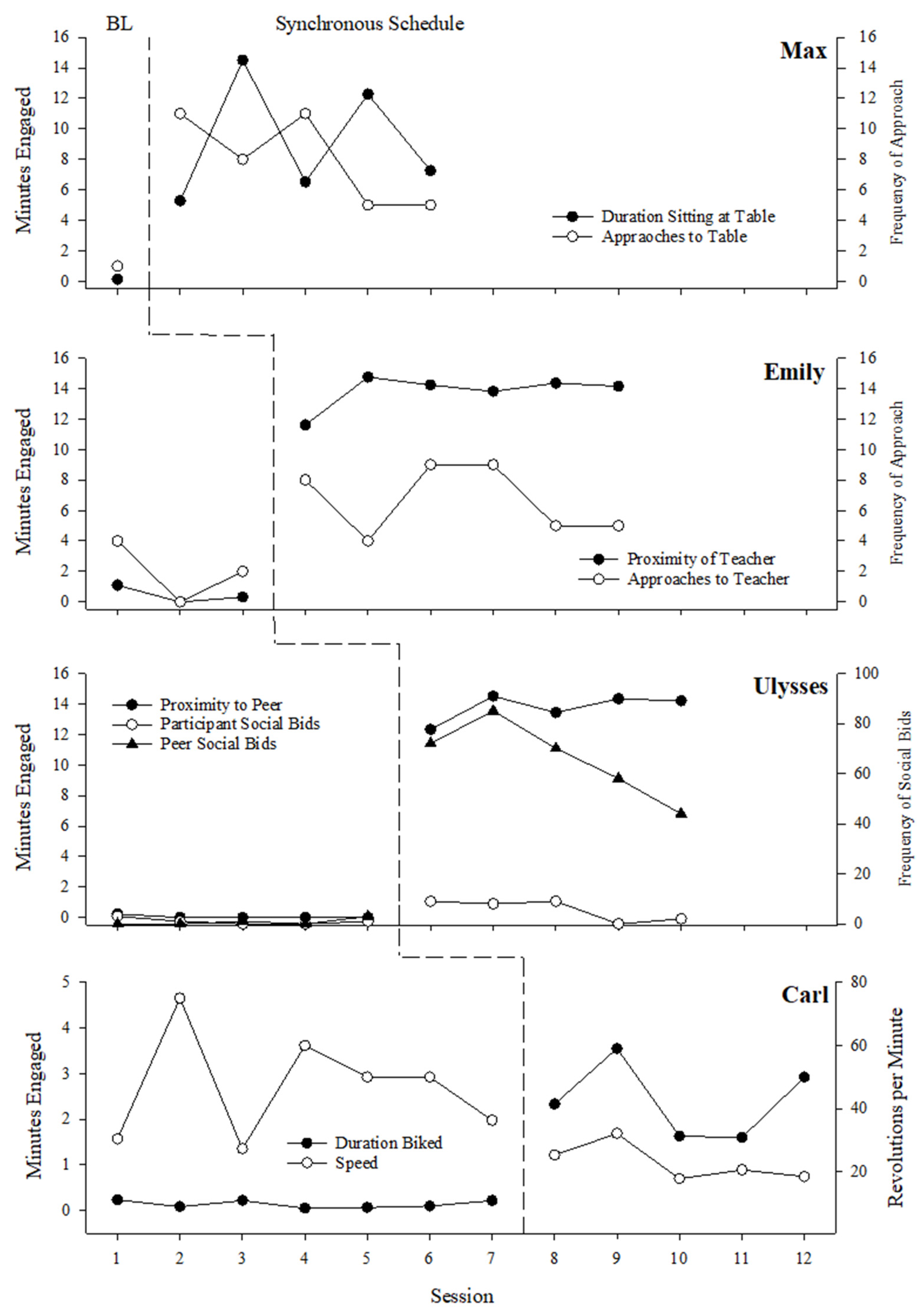 Education 13 00751 g001