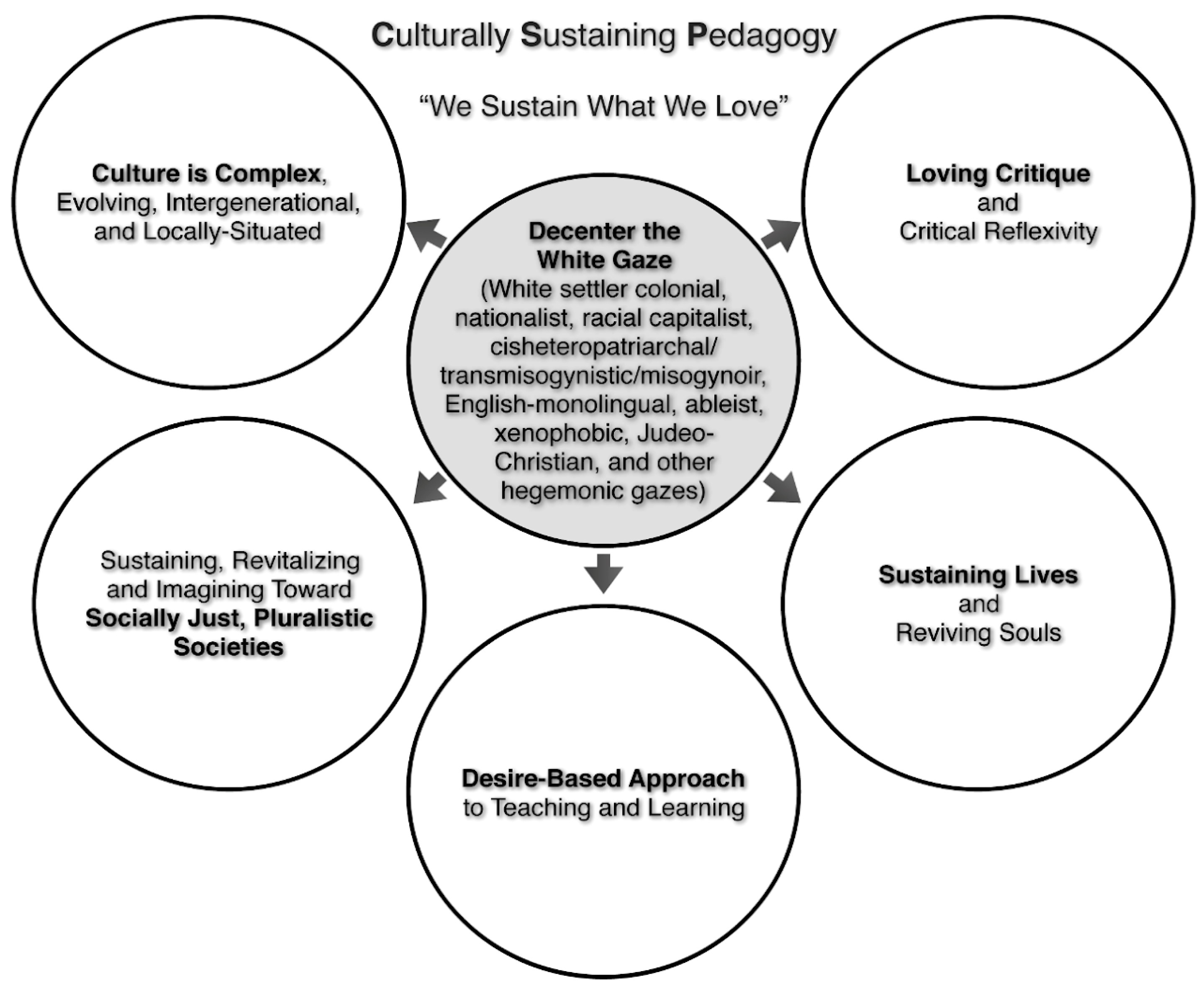 Education 13 00754 g001