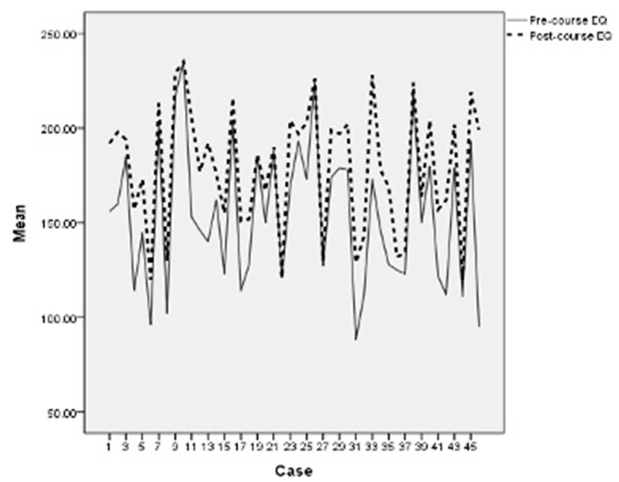 Education 13 00757 g001