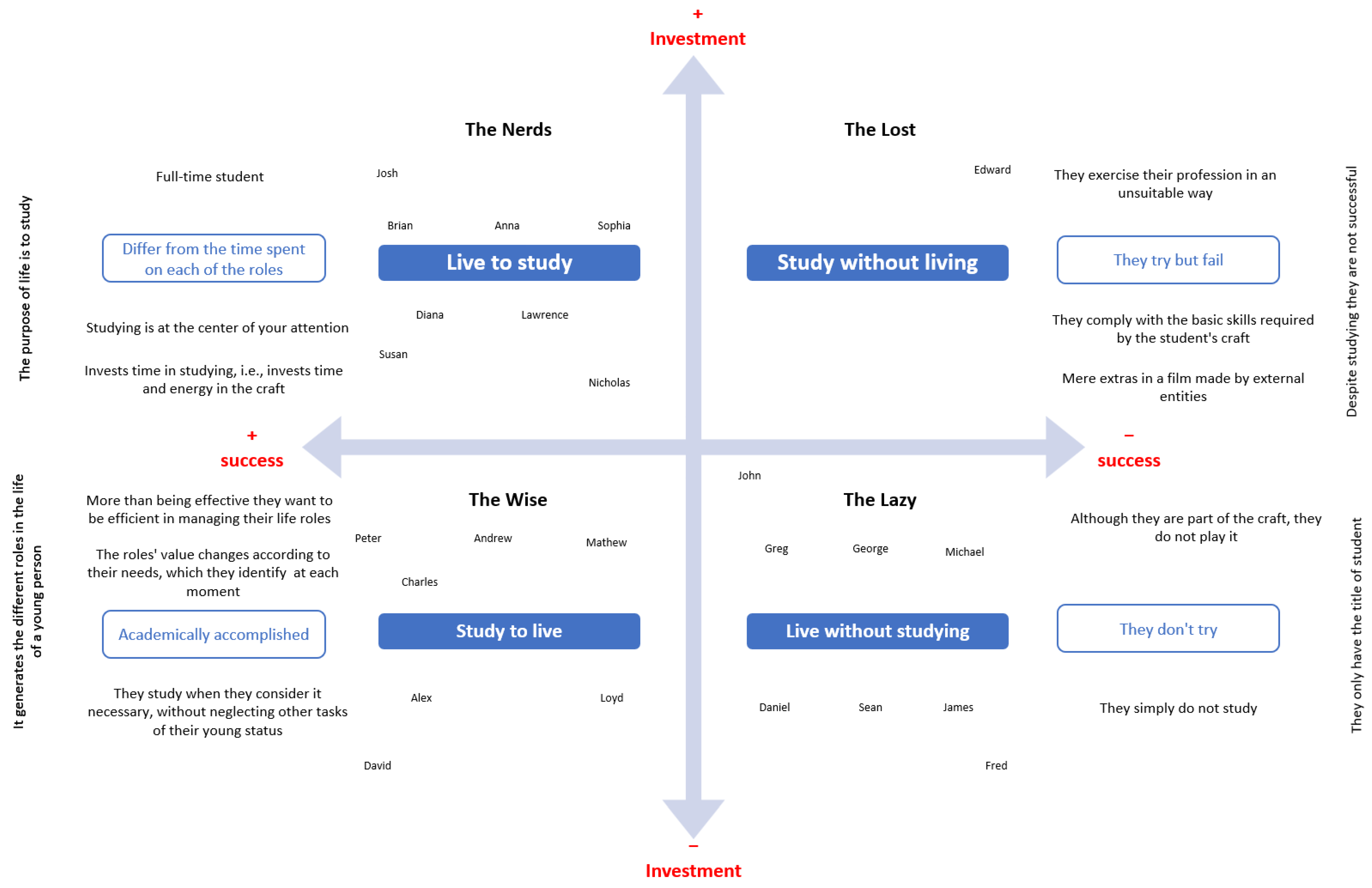 Education 13 00758 g002