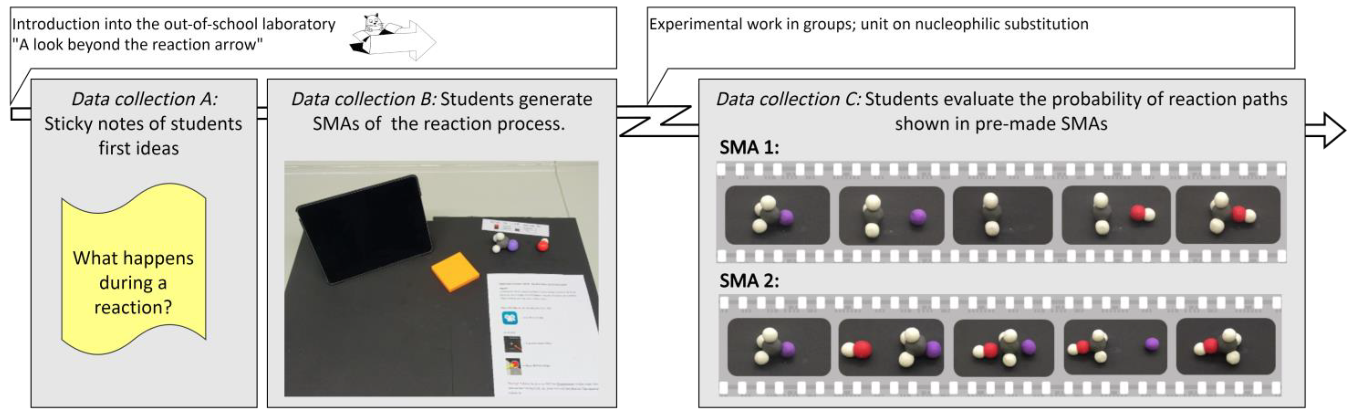 Education 13 00759 g002