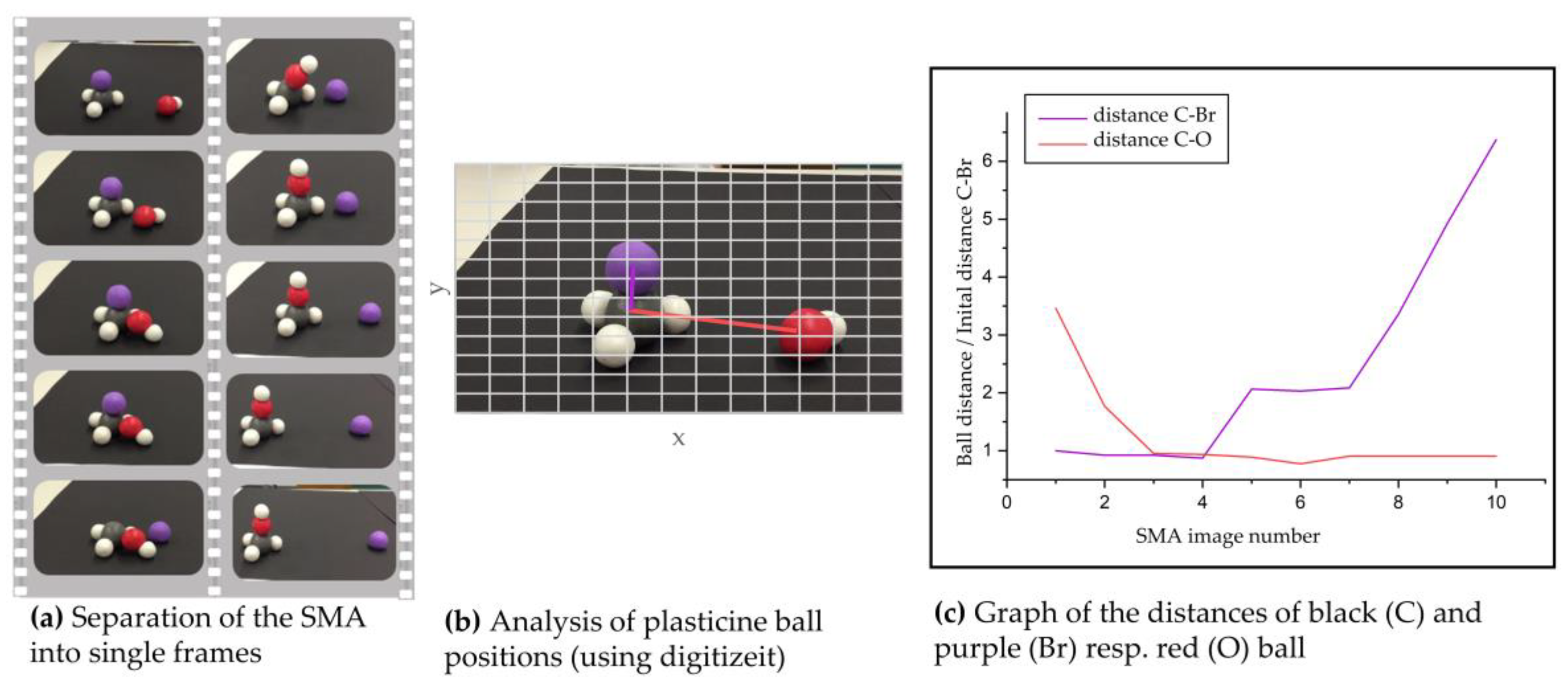 Education 13 00759 g003