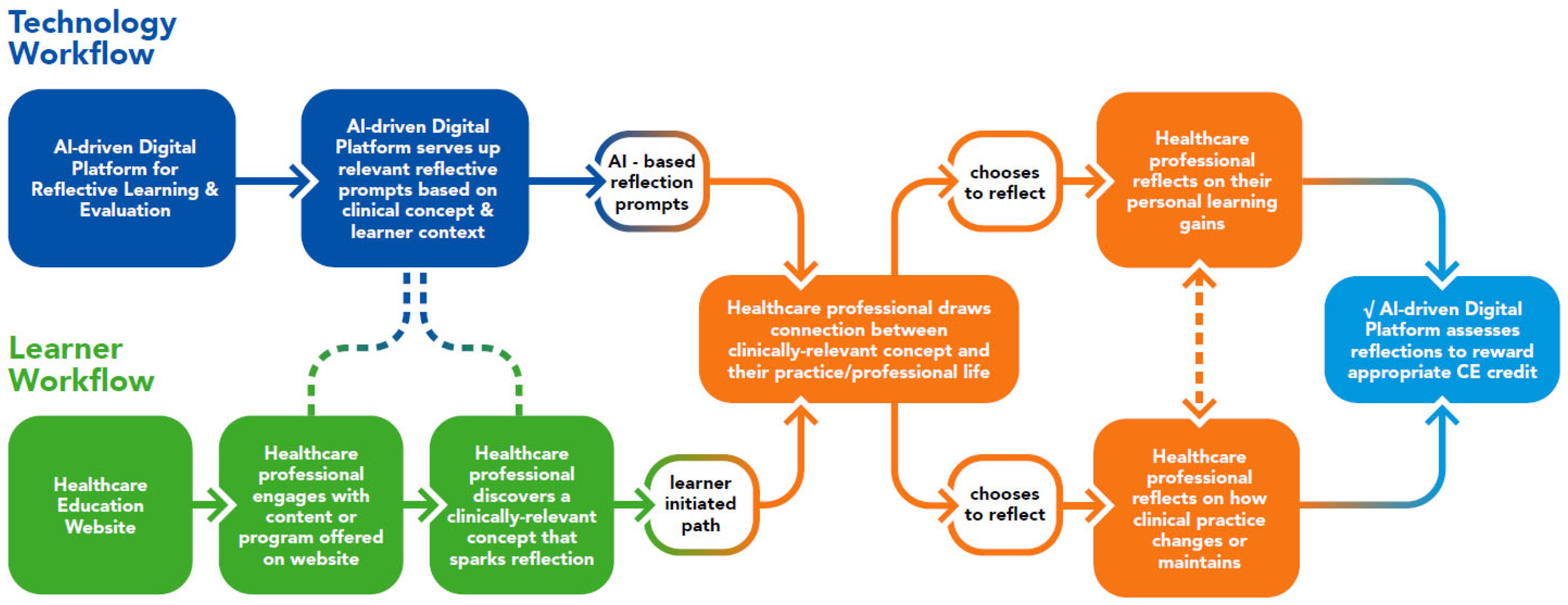 Education 13 00760 g002