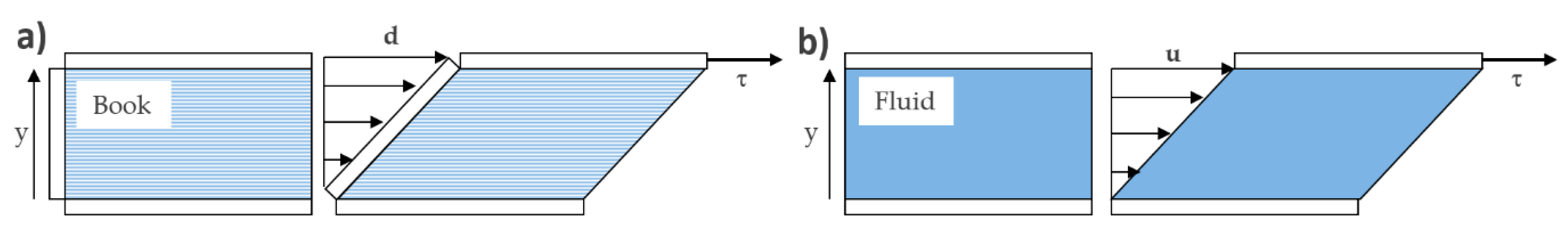 Education 13 00762 g001