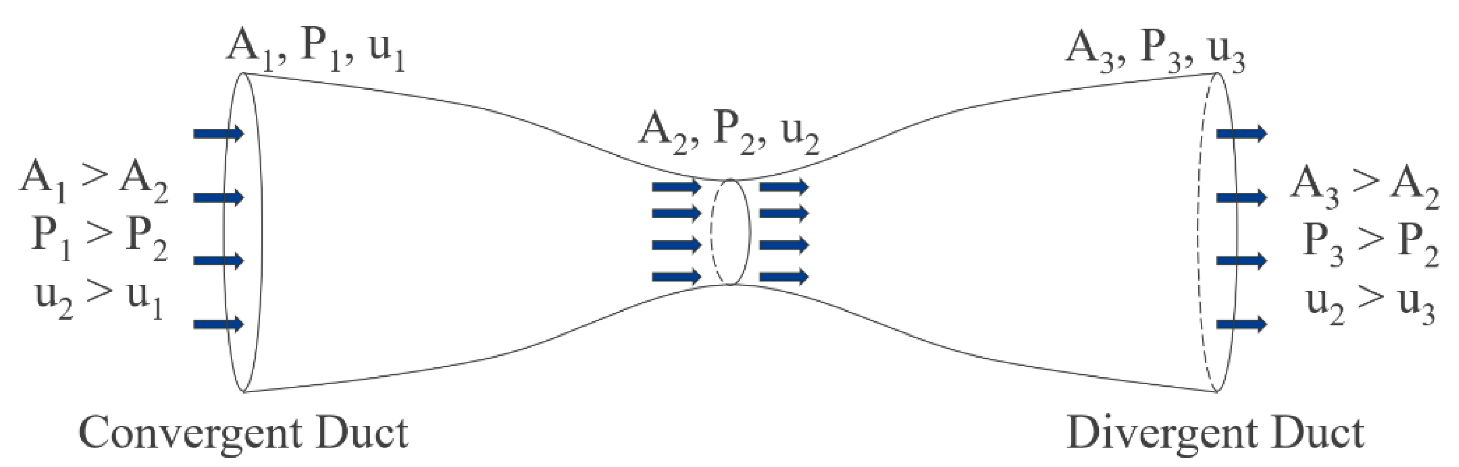 Education 13 00762 g002