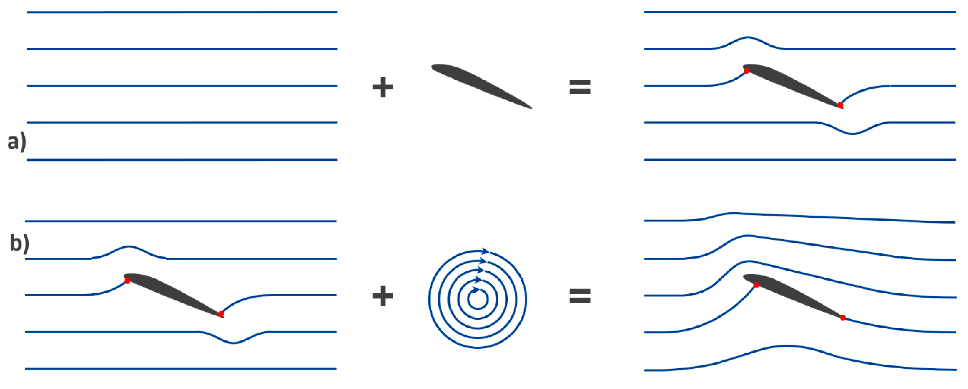 Education 13 00762 g005