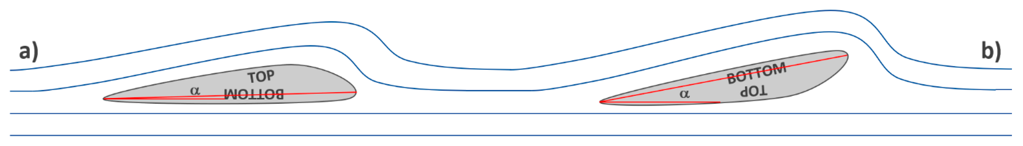 Education 13 00762 g011