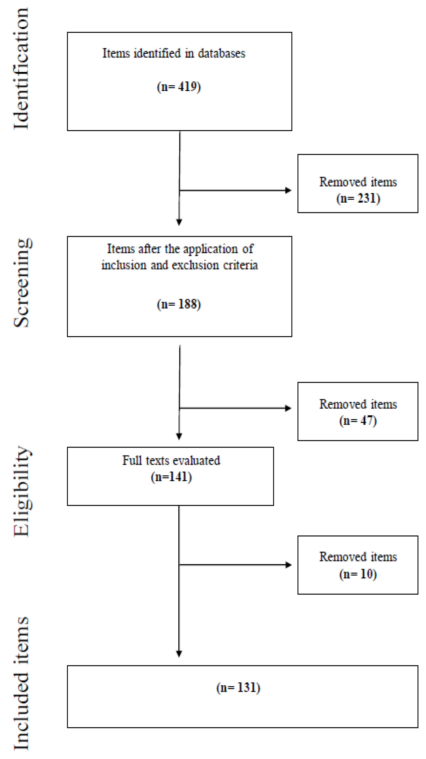 Education 13 00763 g001