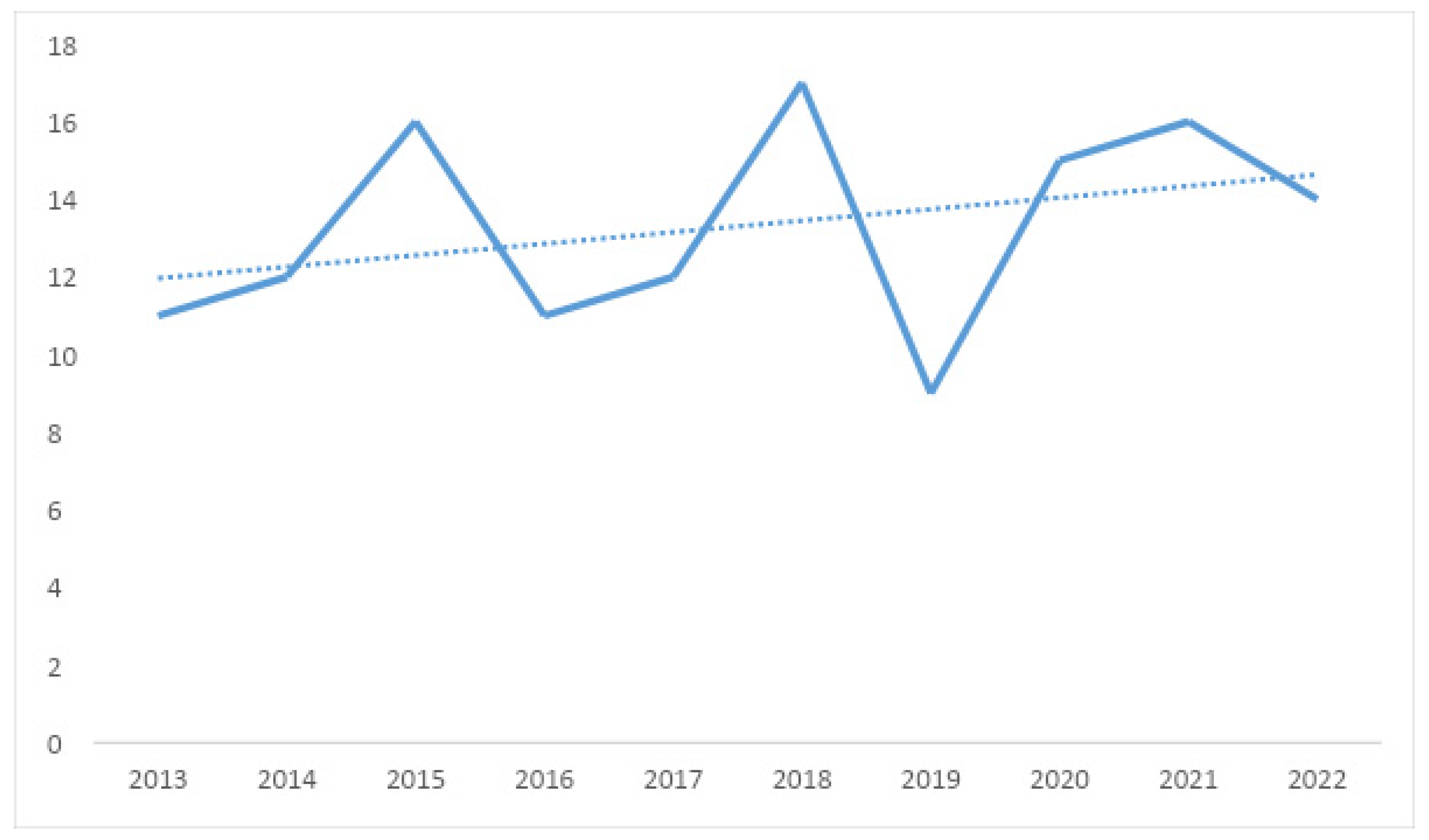 Education 13 00763 g002